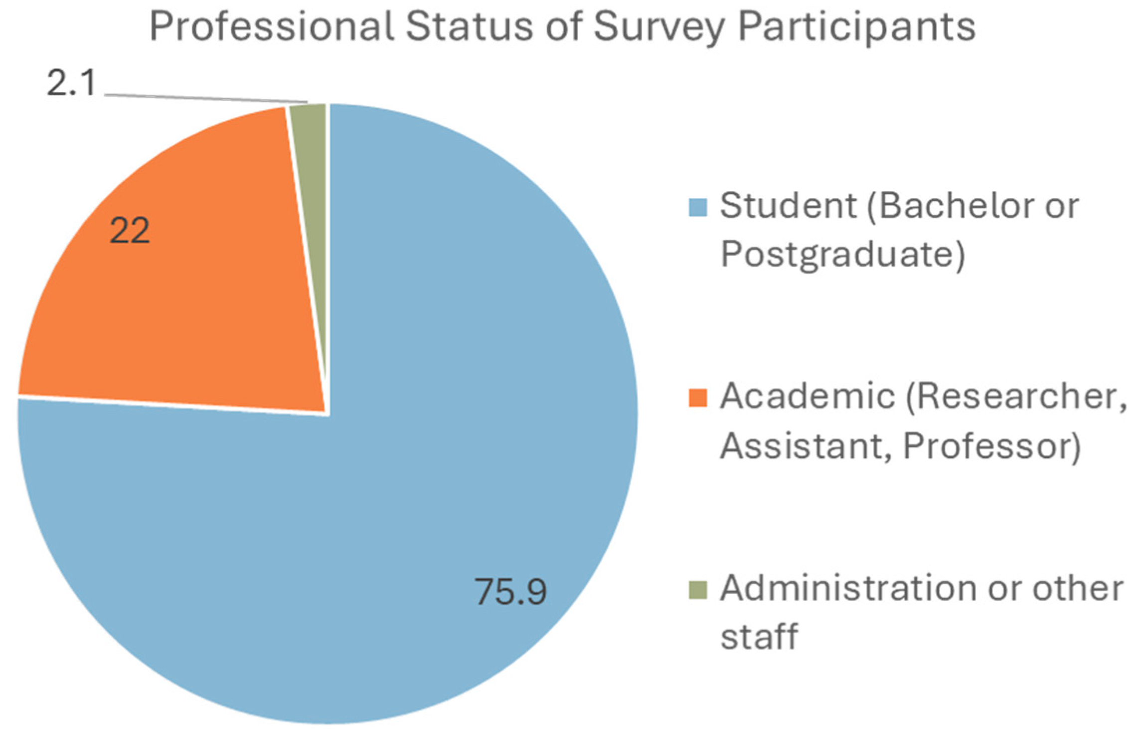 Preprints 156131 g003