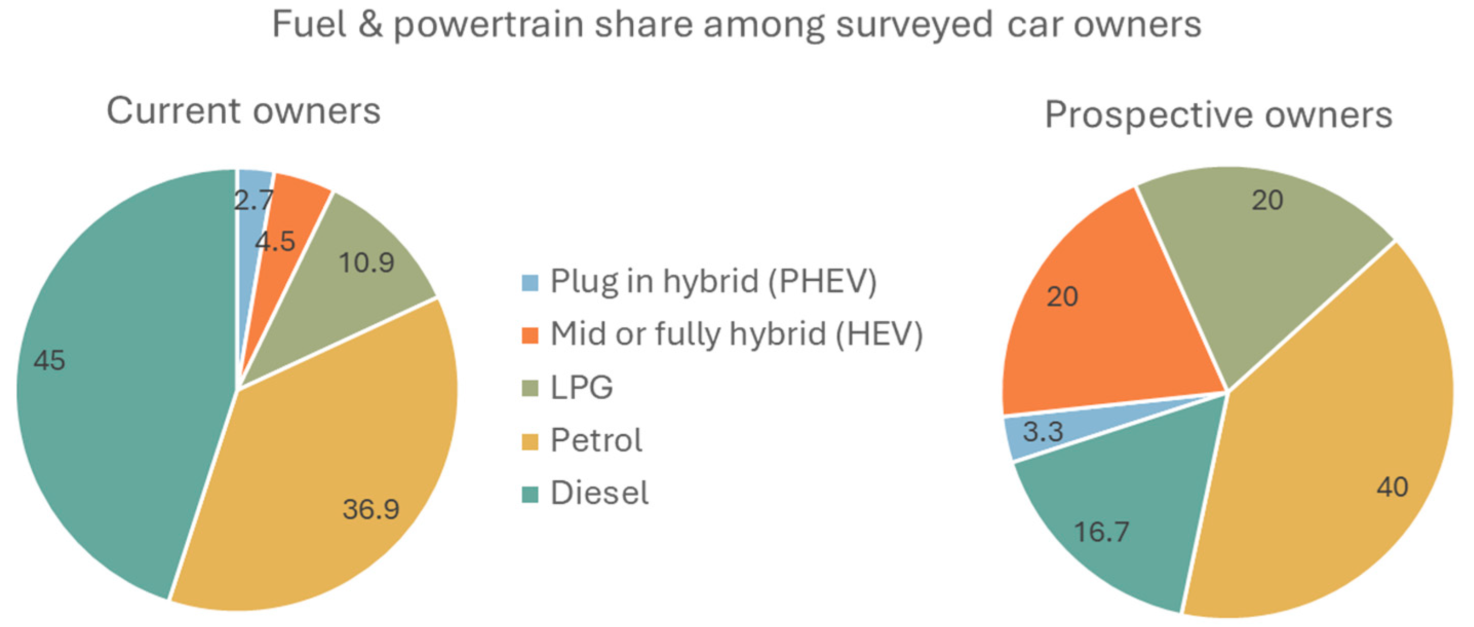 Preprints 156131 g004