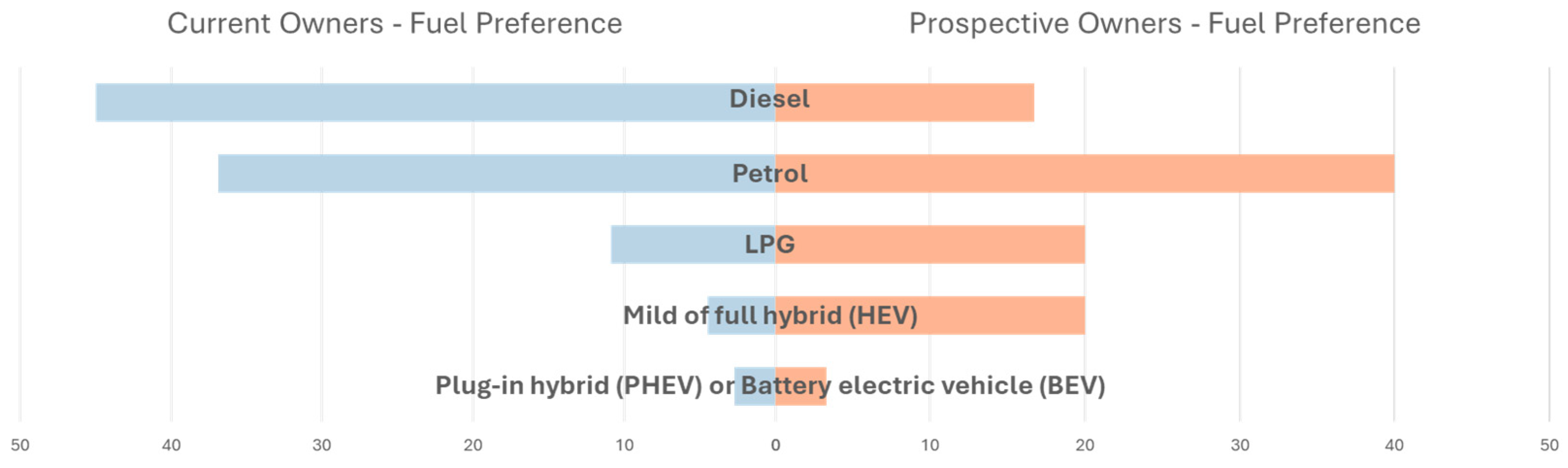 Preprints 156131 g005