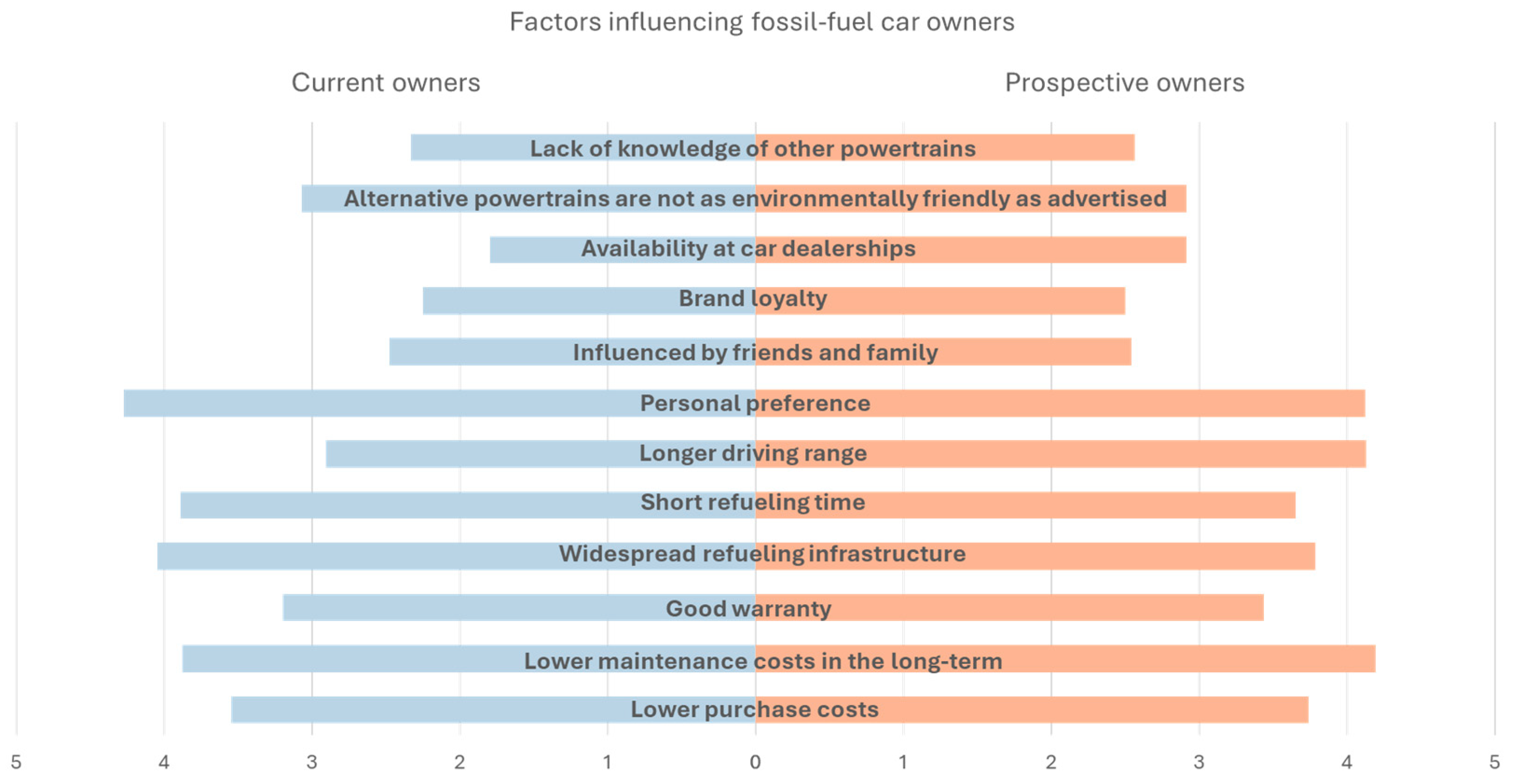Preprints 156131 g006