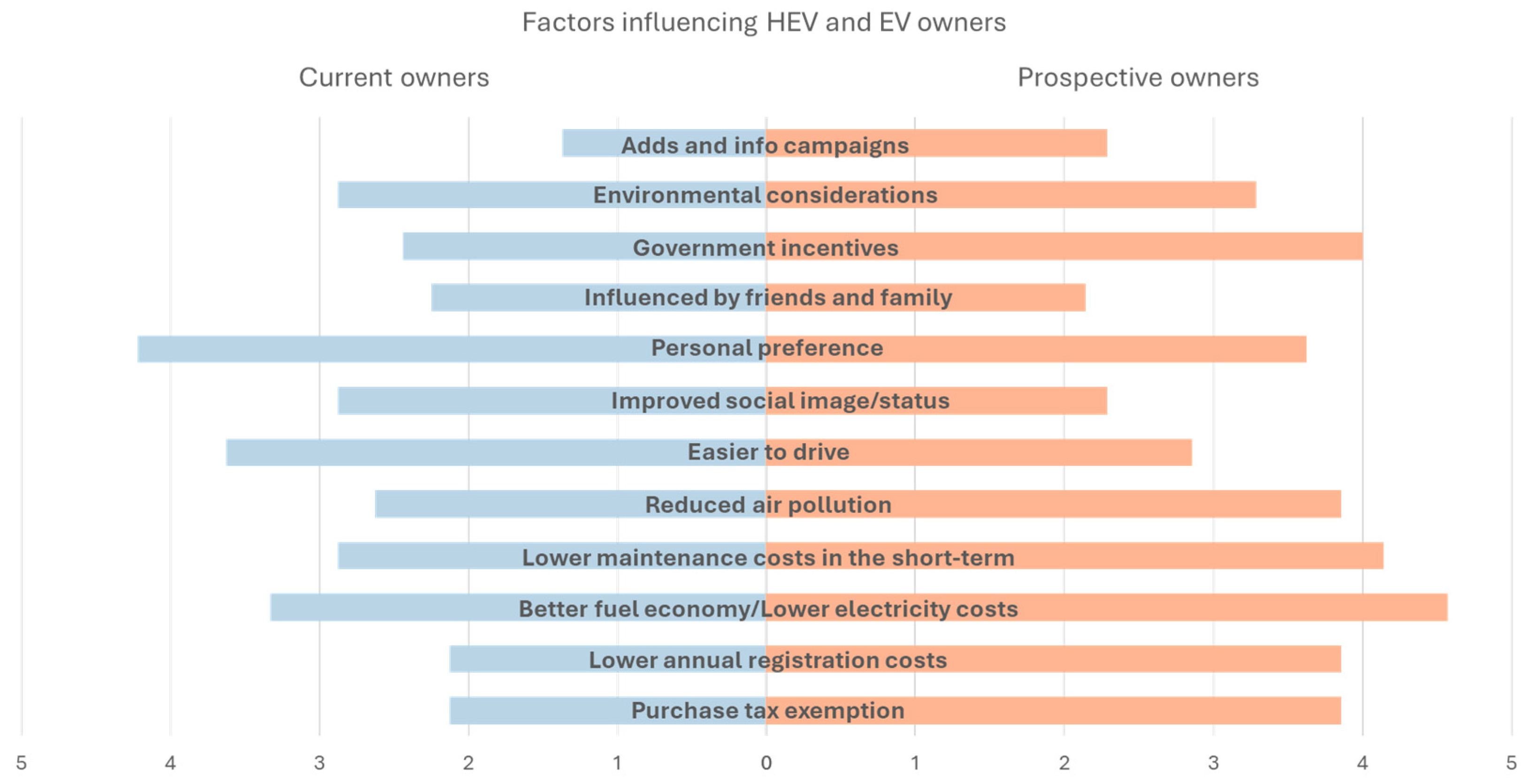 Preprints 156131 g007