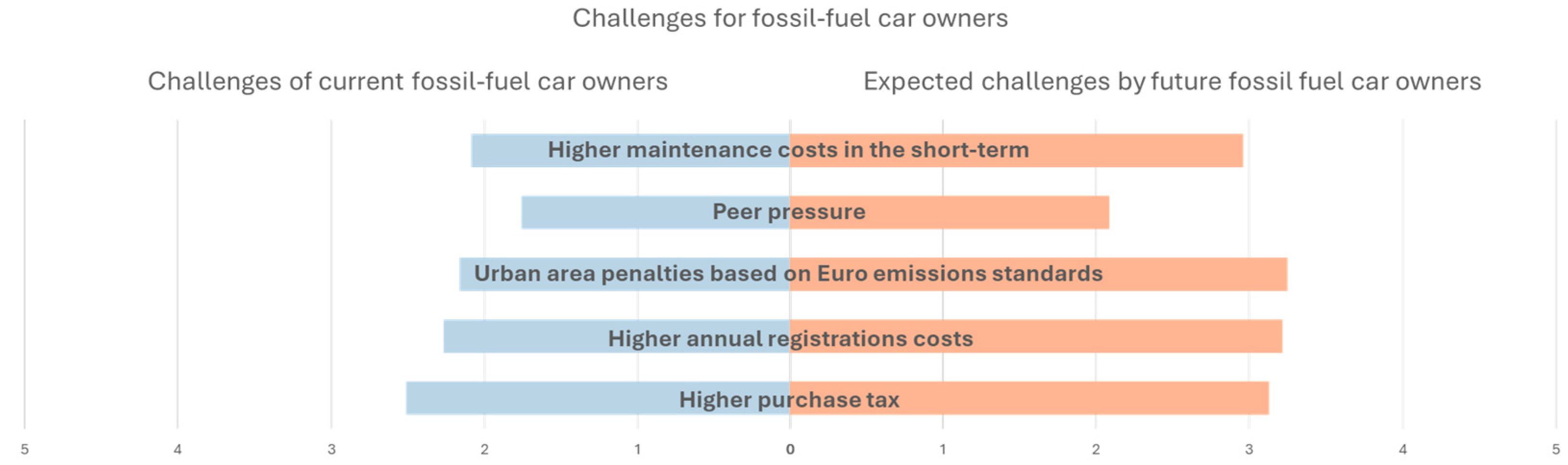 Preprints 156131 g008