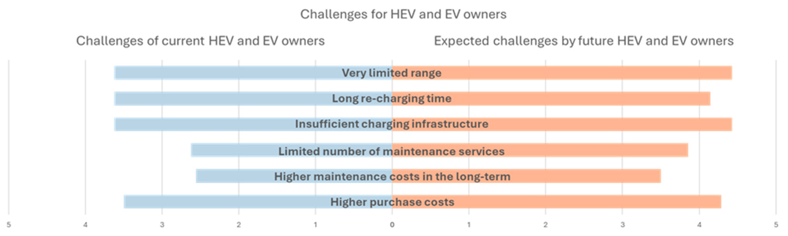 Preprints 156131 g009