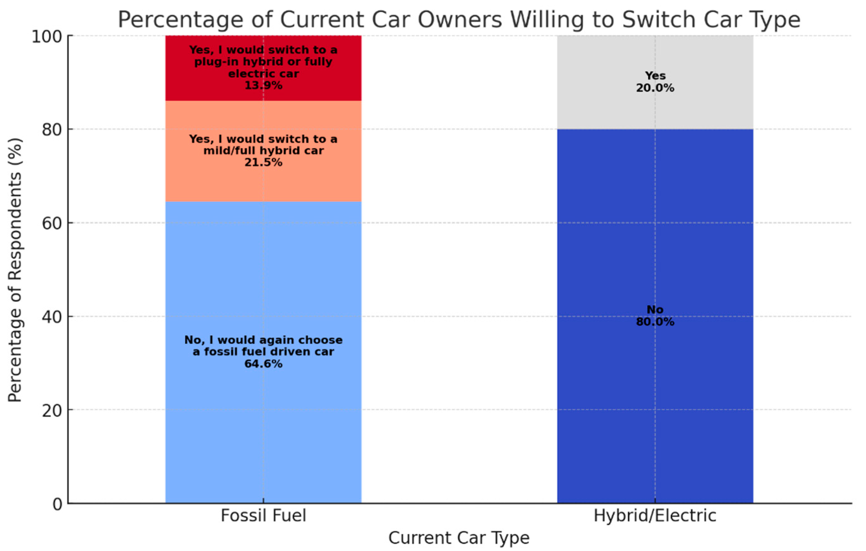 Preprints 156131 g010