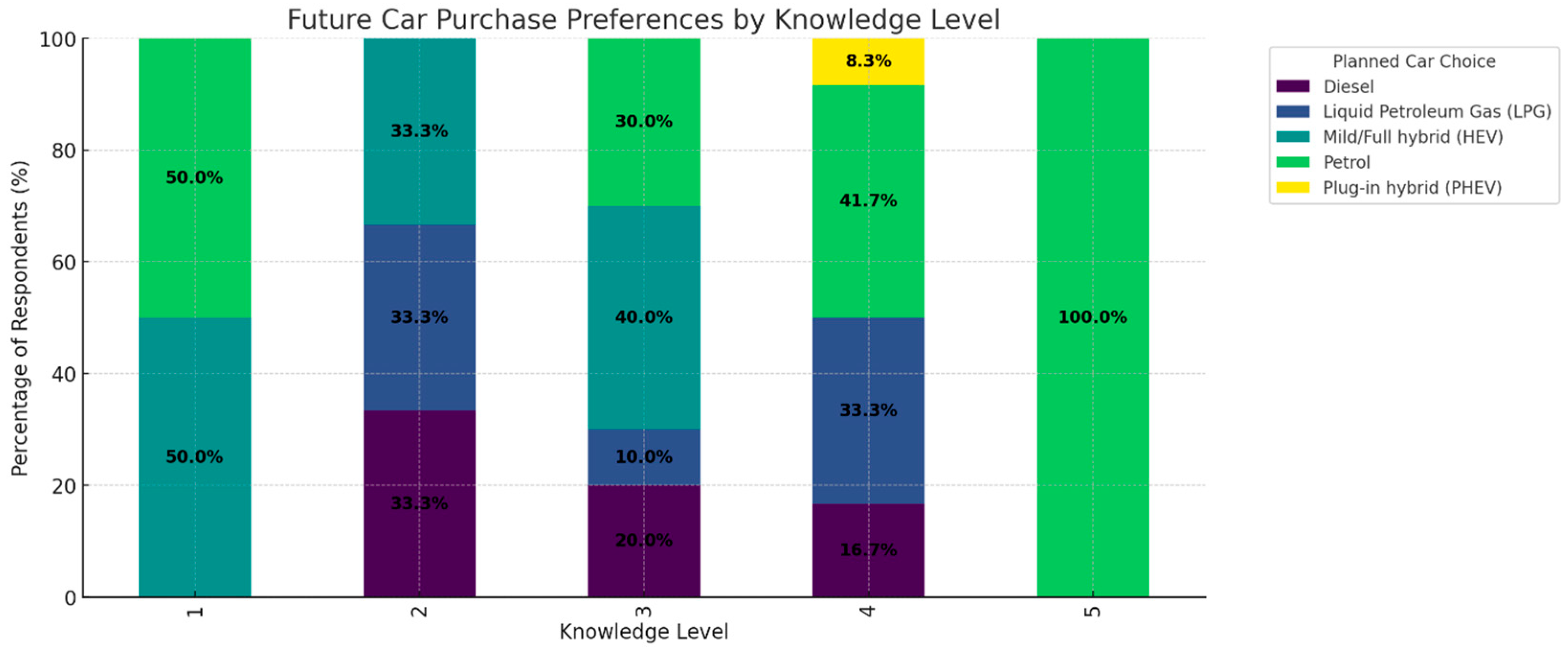 Preprints 156131 g011