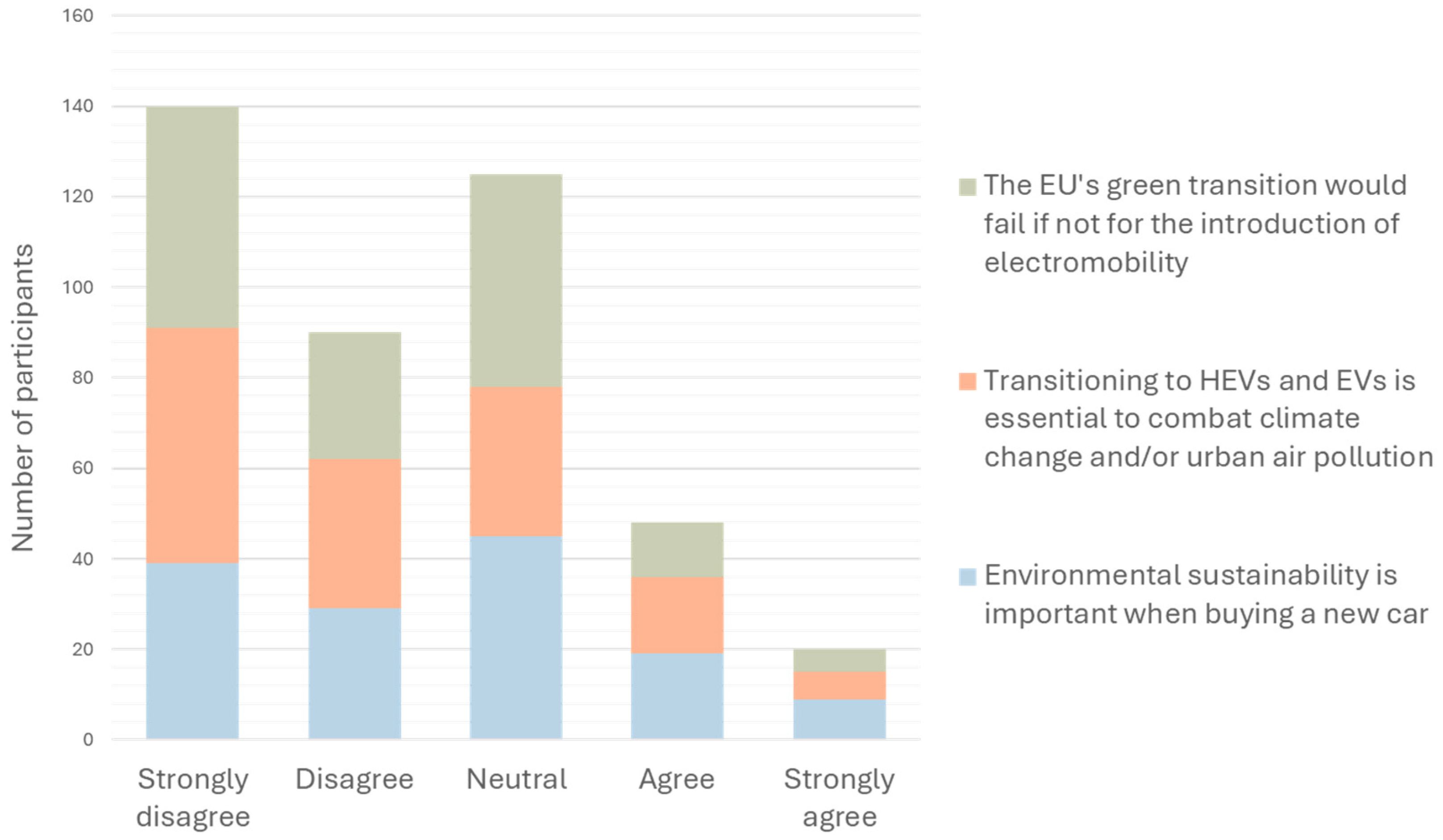 Preprints 156131 g012