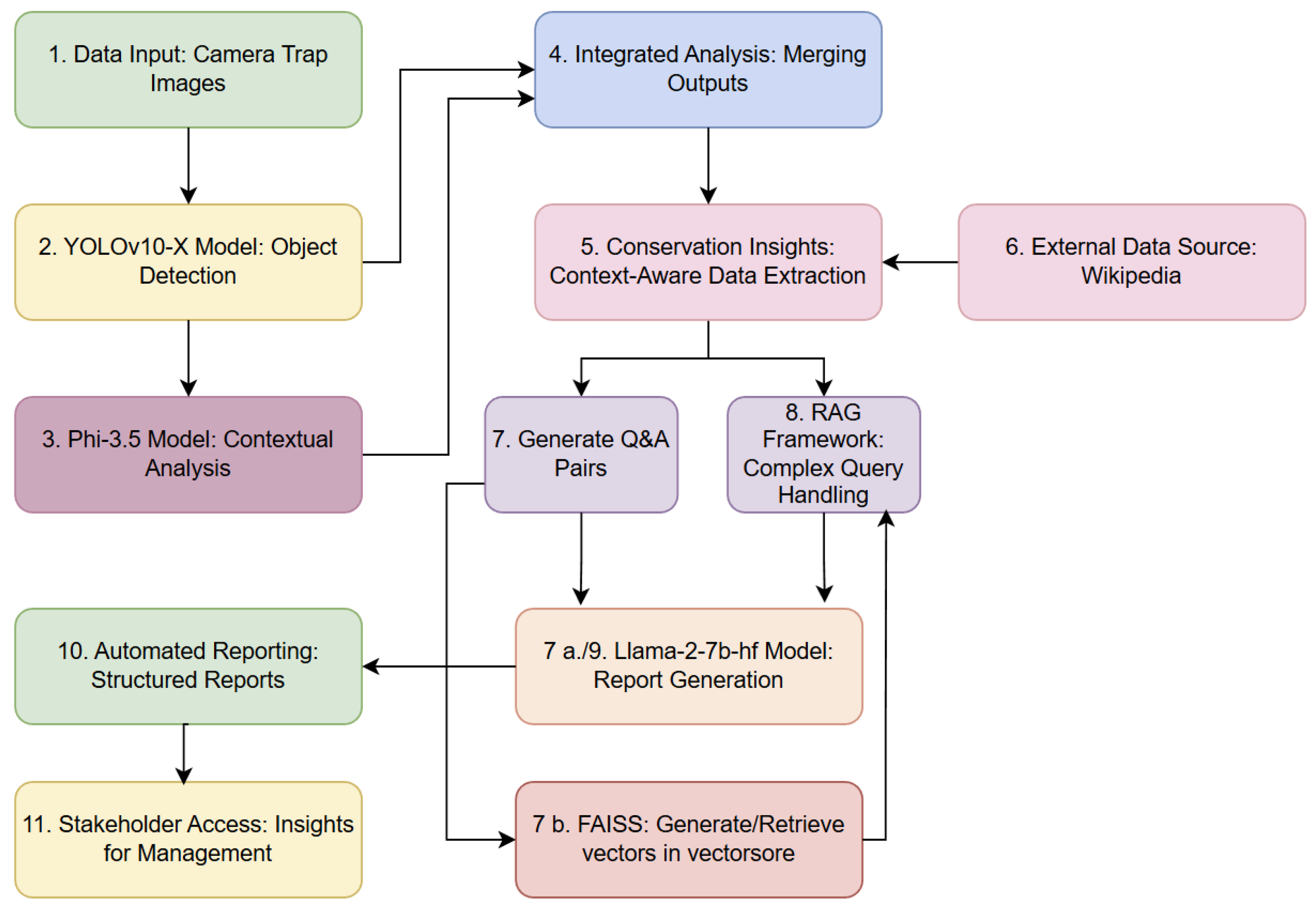 Preprints 140469 g001