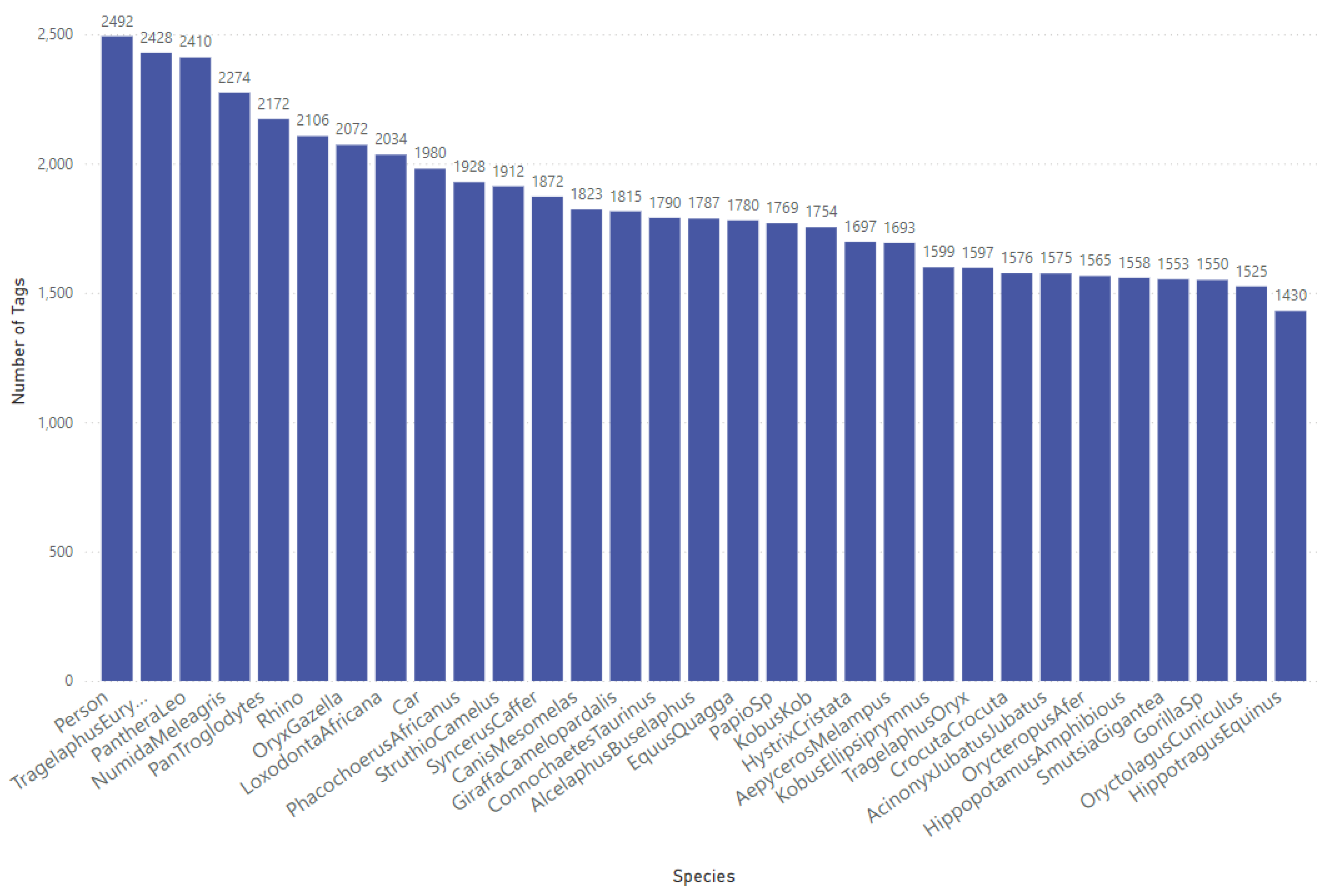 Preprints 140469 g002