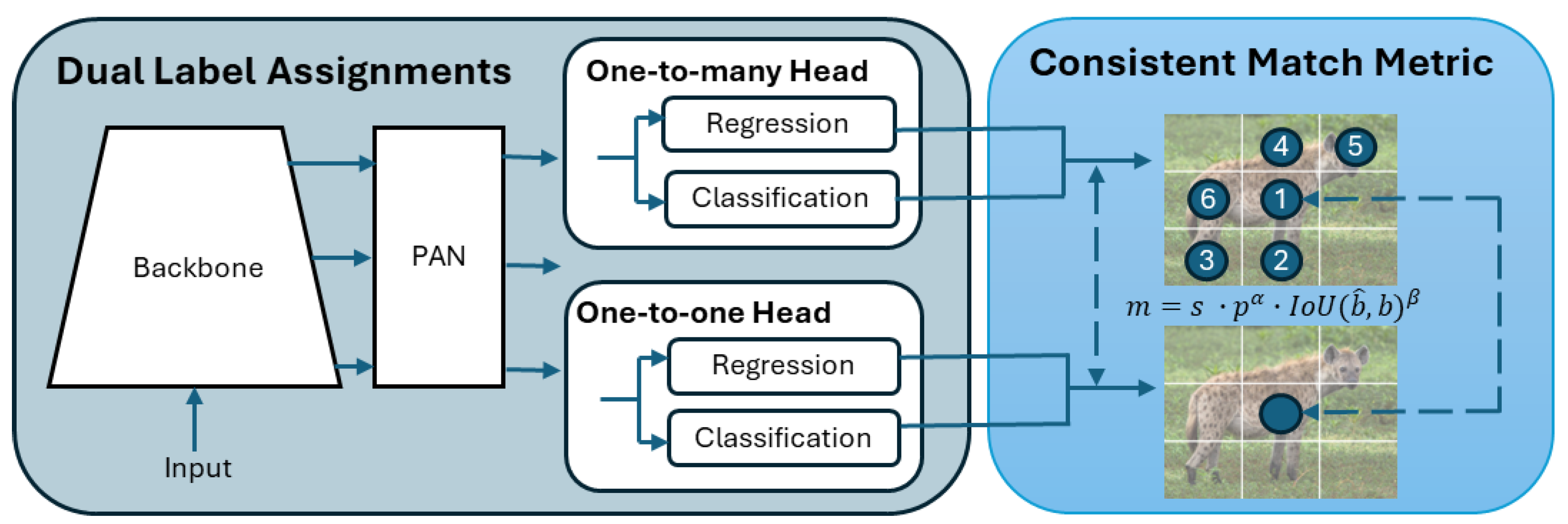 Preprints 140469 g003