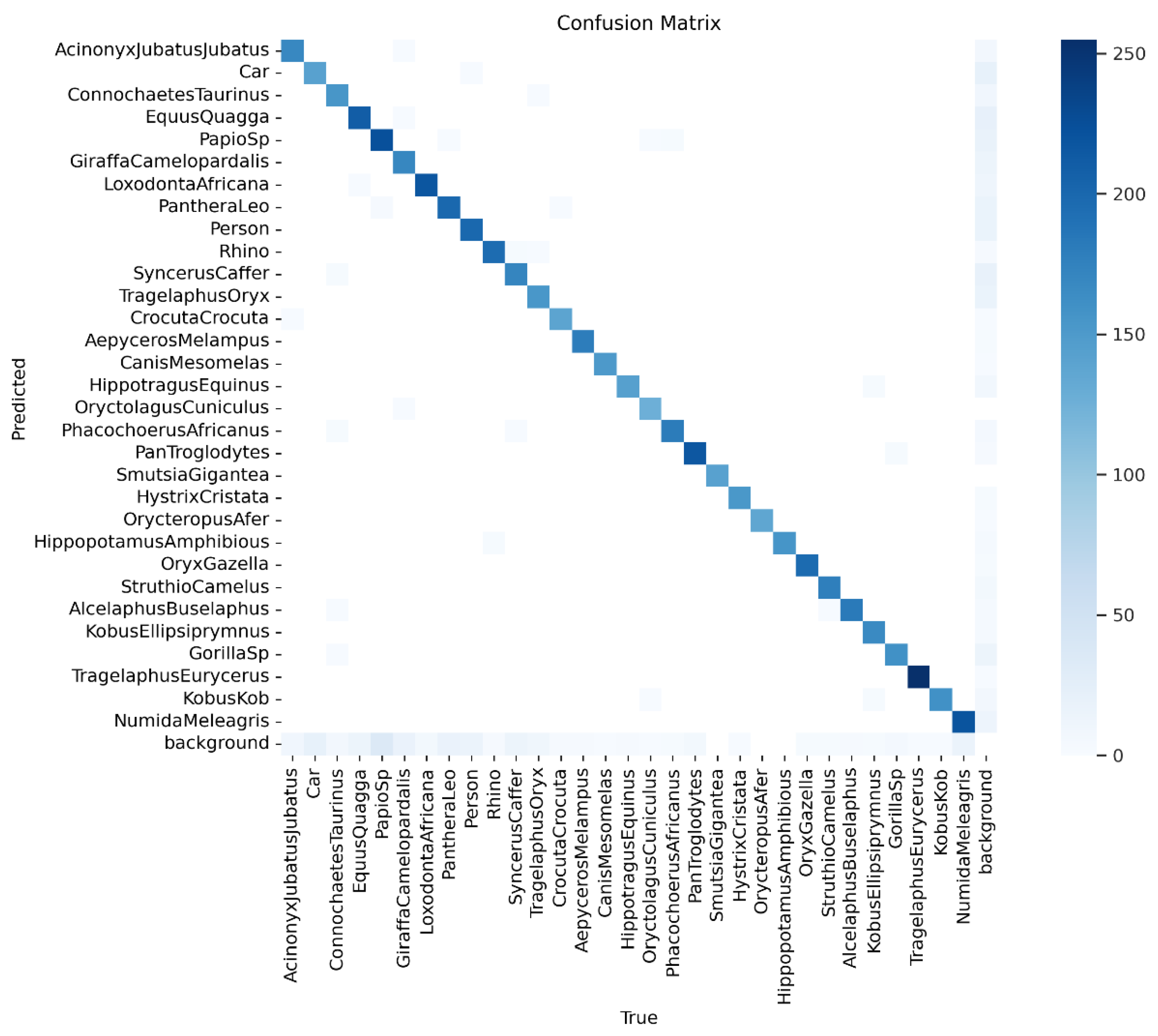 Preprints 140469 g010