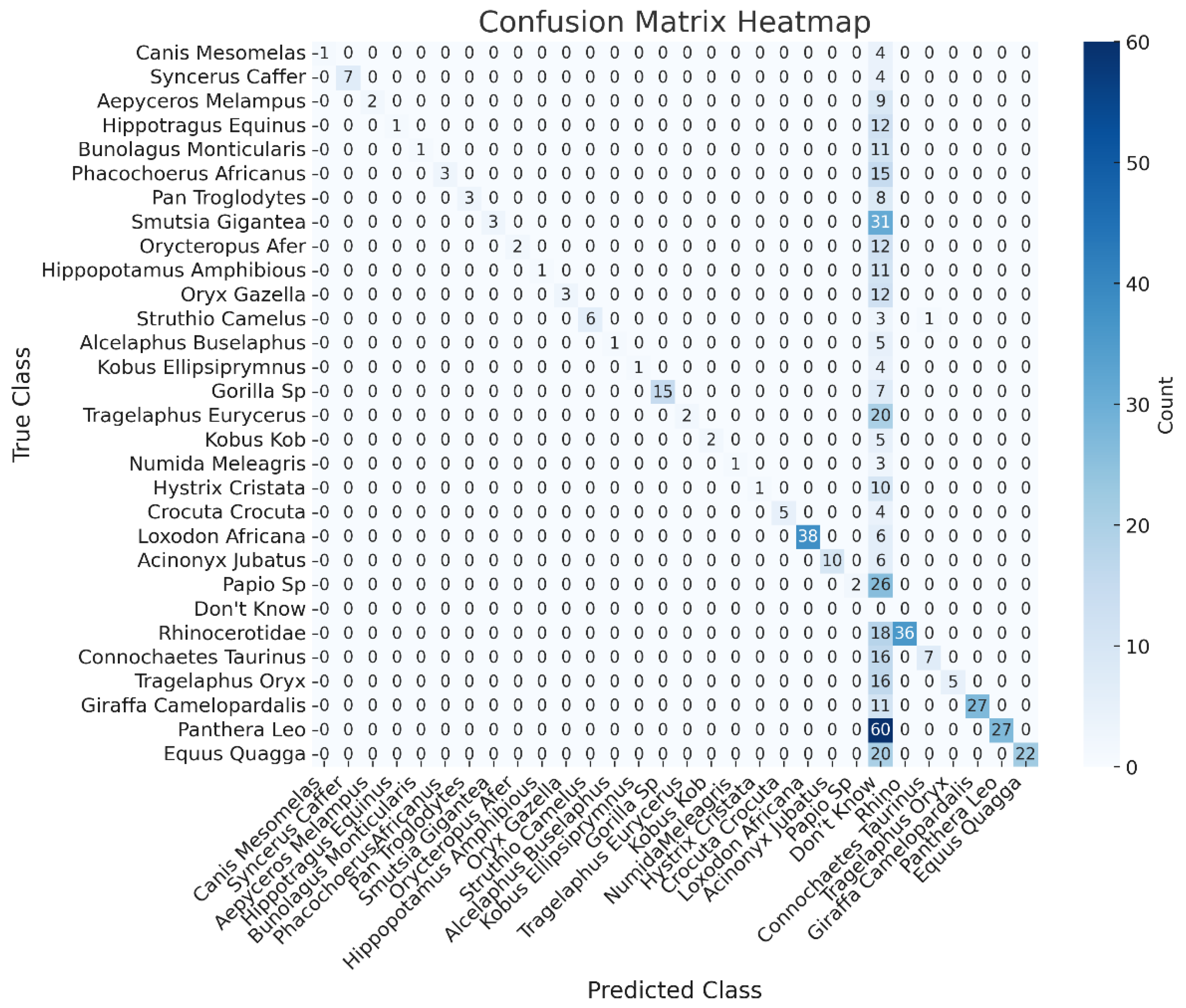 Preprints 140469 g011