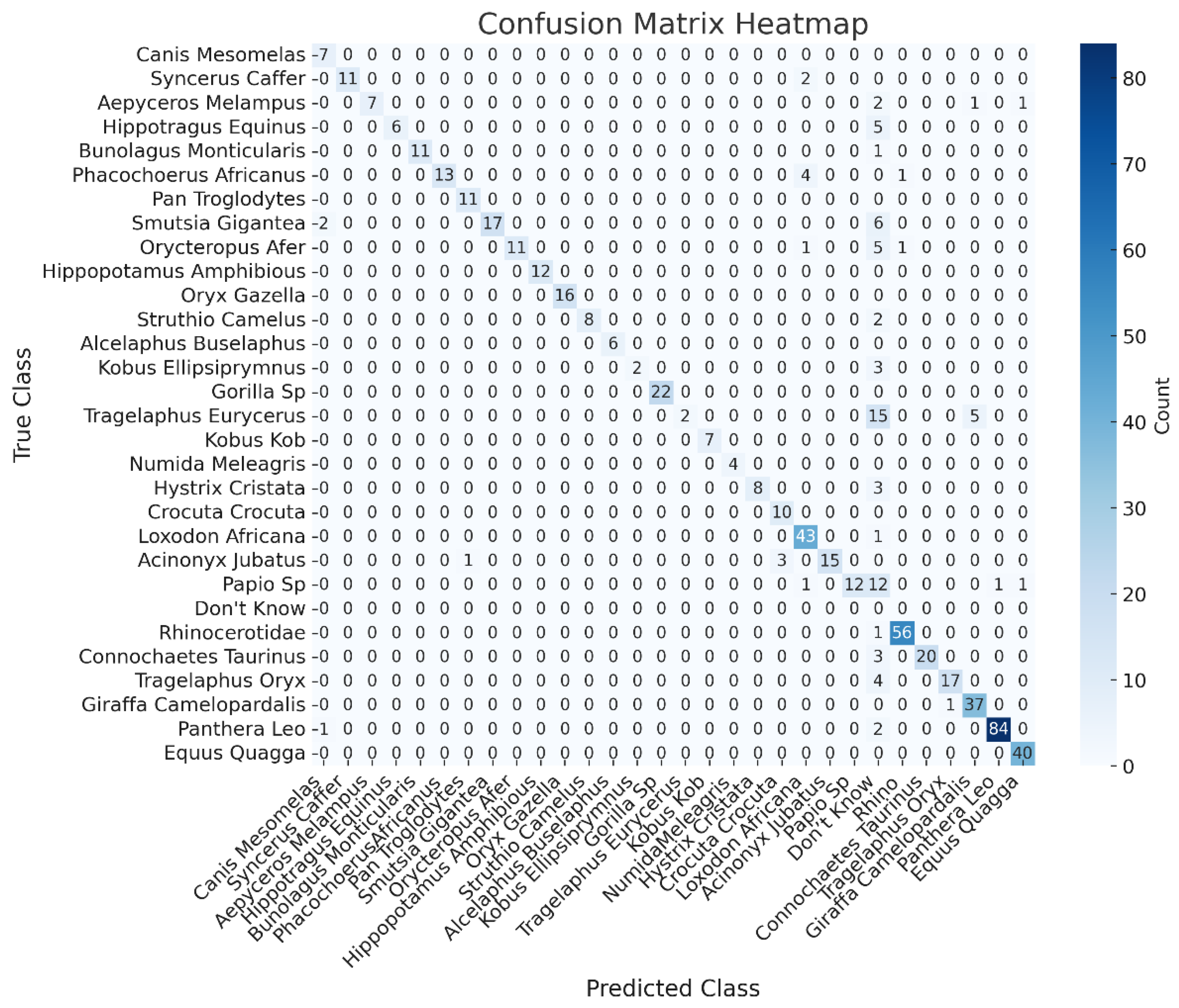 Preprints 140469 g012