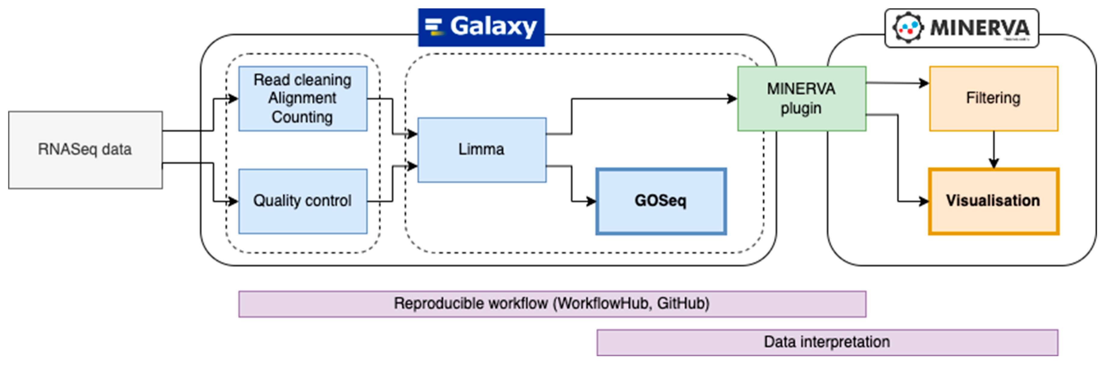 Preprints 101813 g001