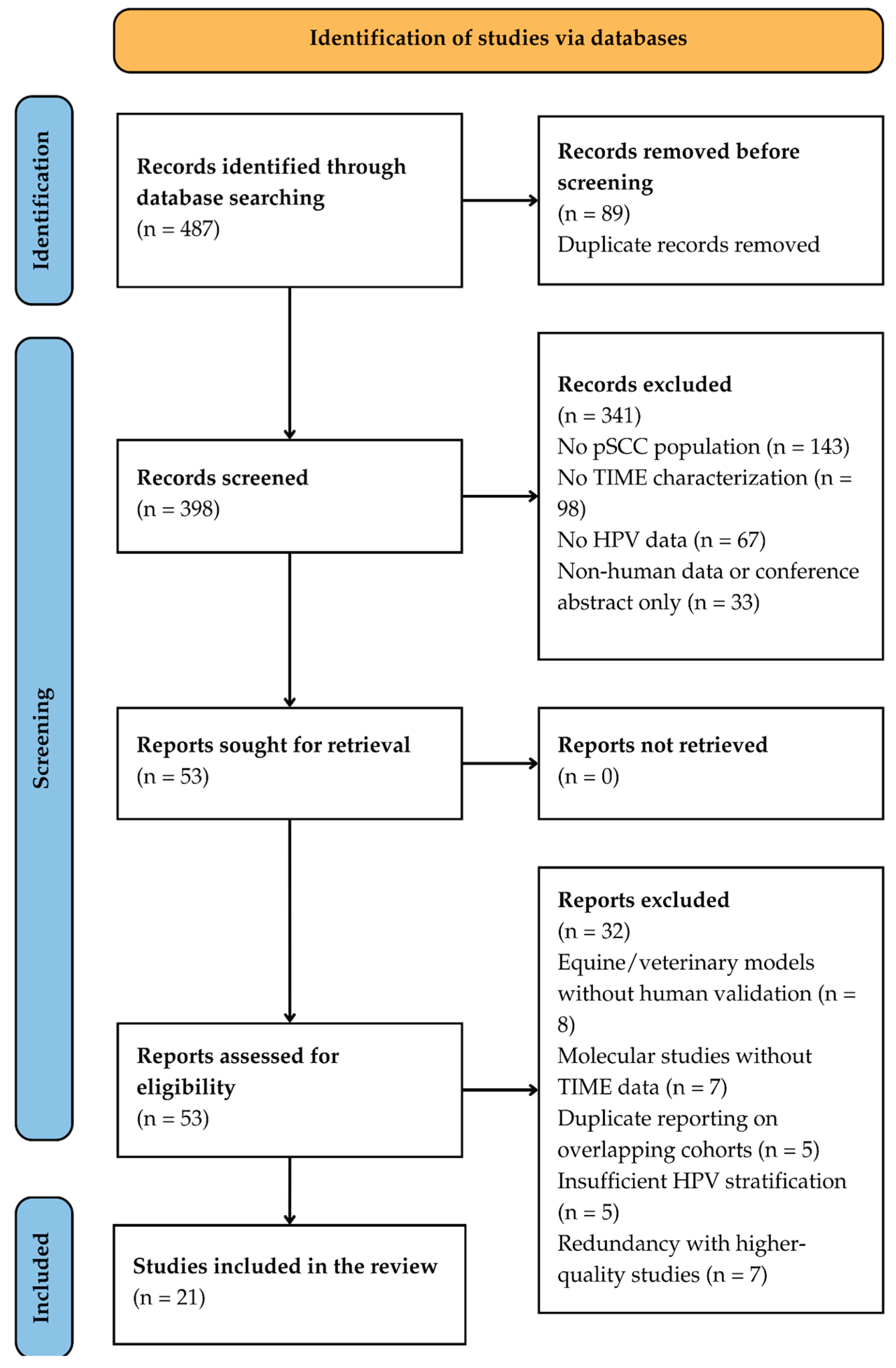 Preprints 208055 g001