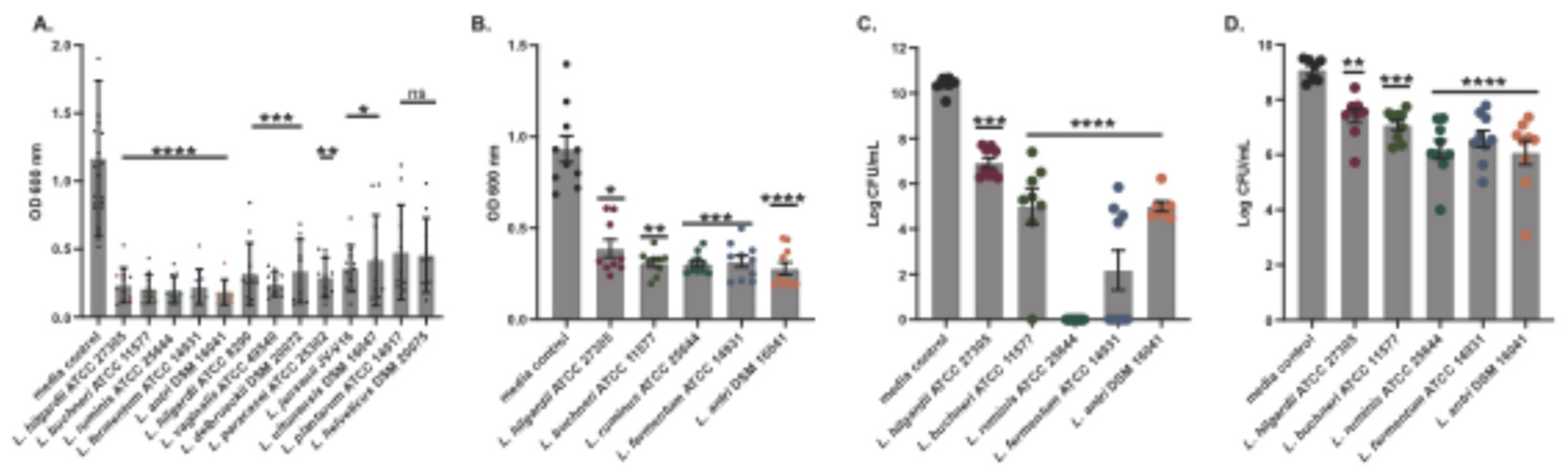 Preprints 176032 g001