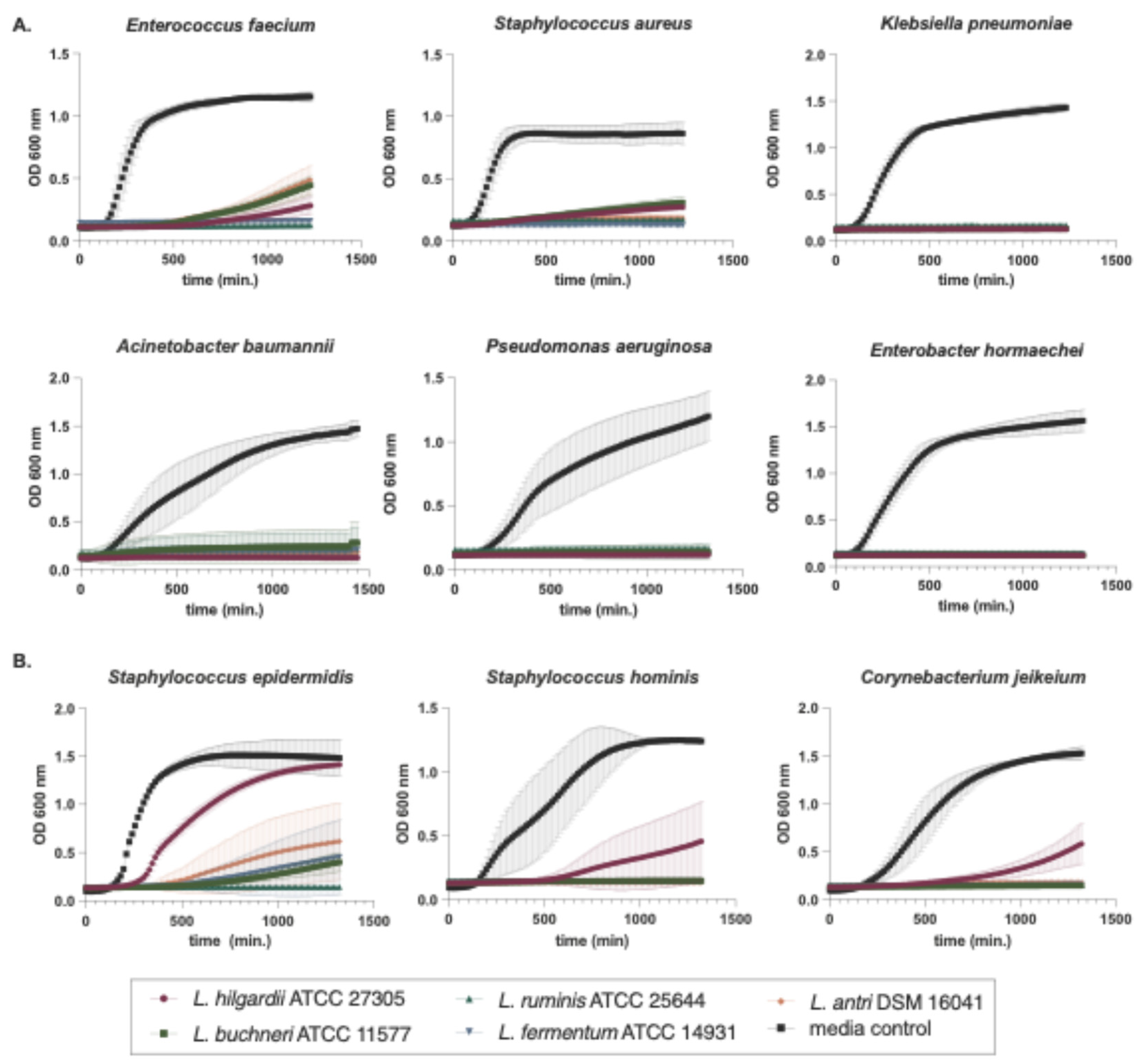 Preprints 176032 g002