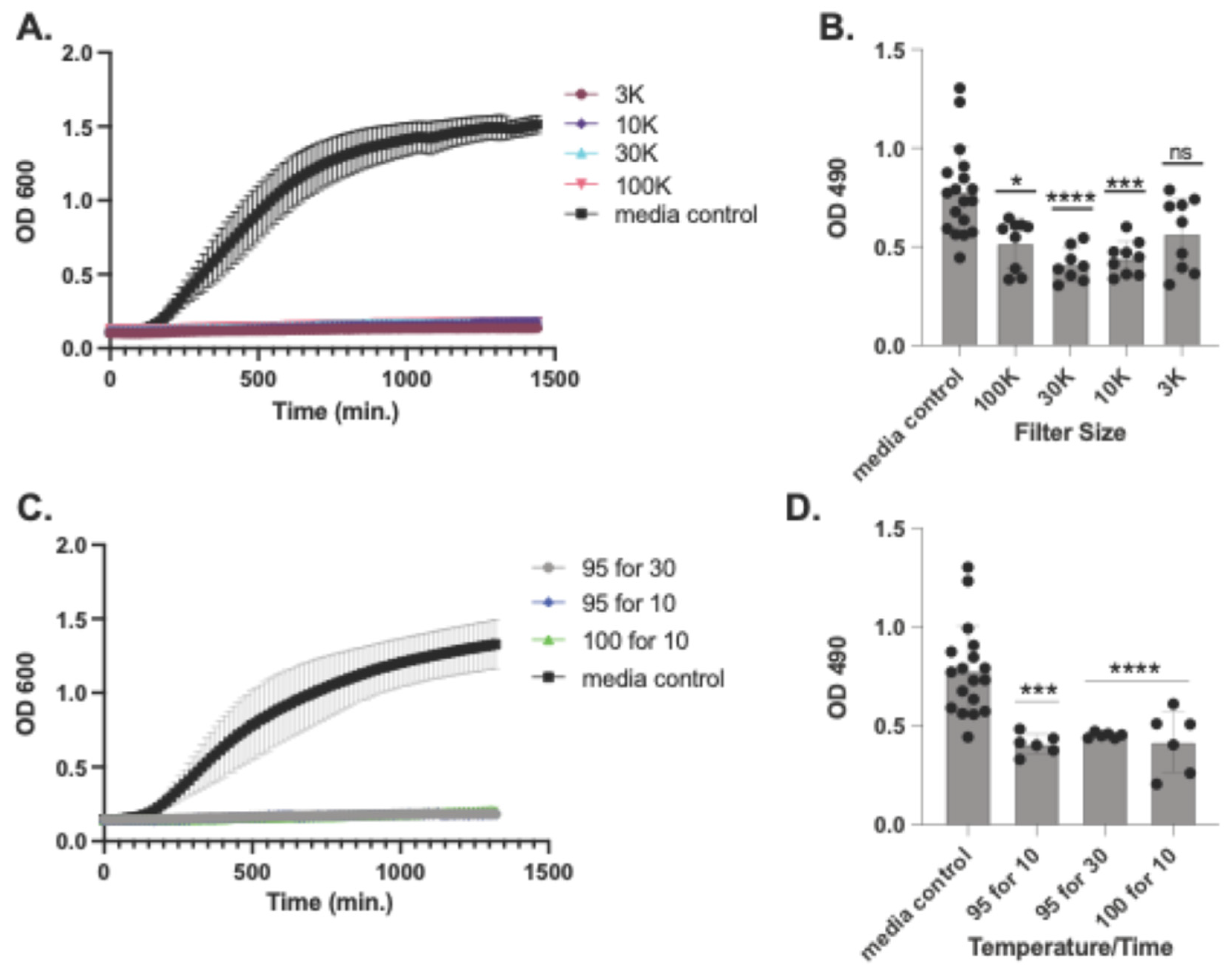 Preprints 176032 g003