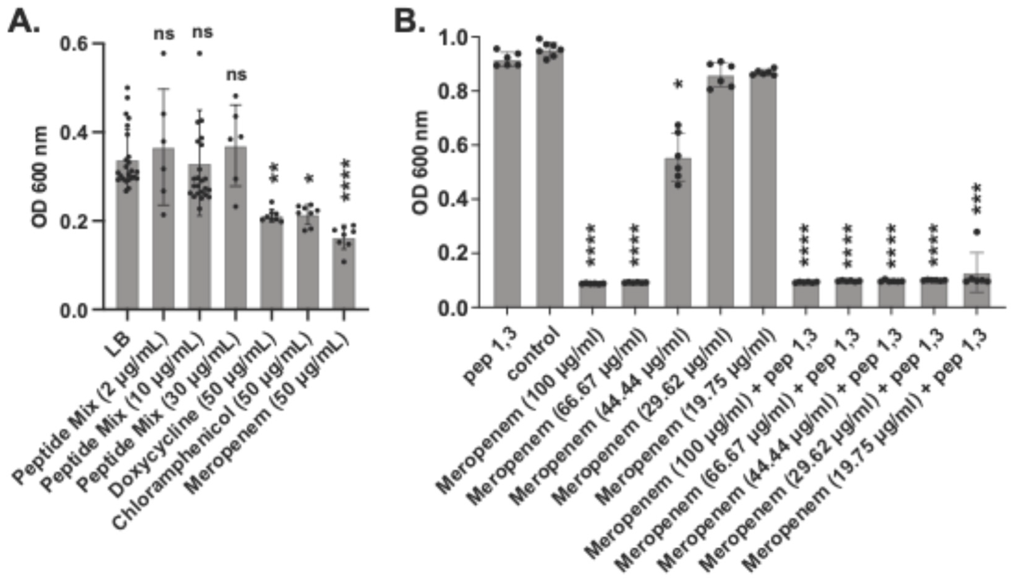 Preprints 176032 g006