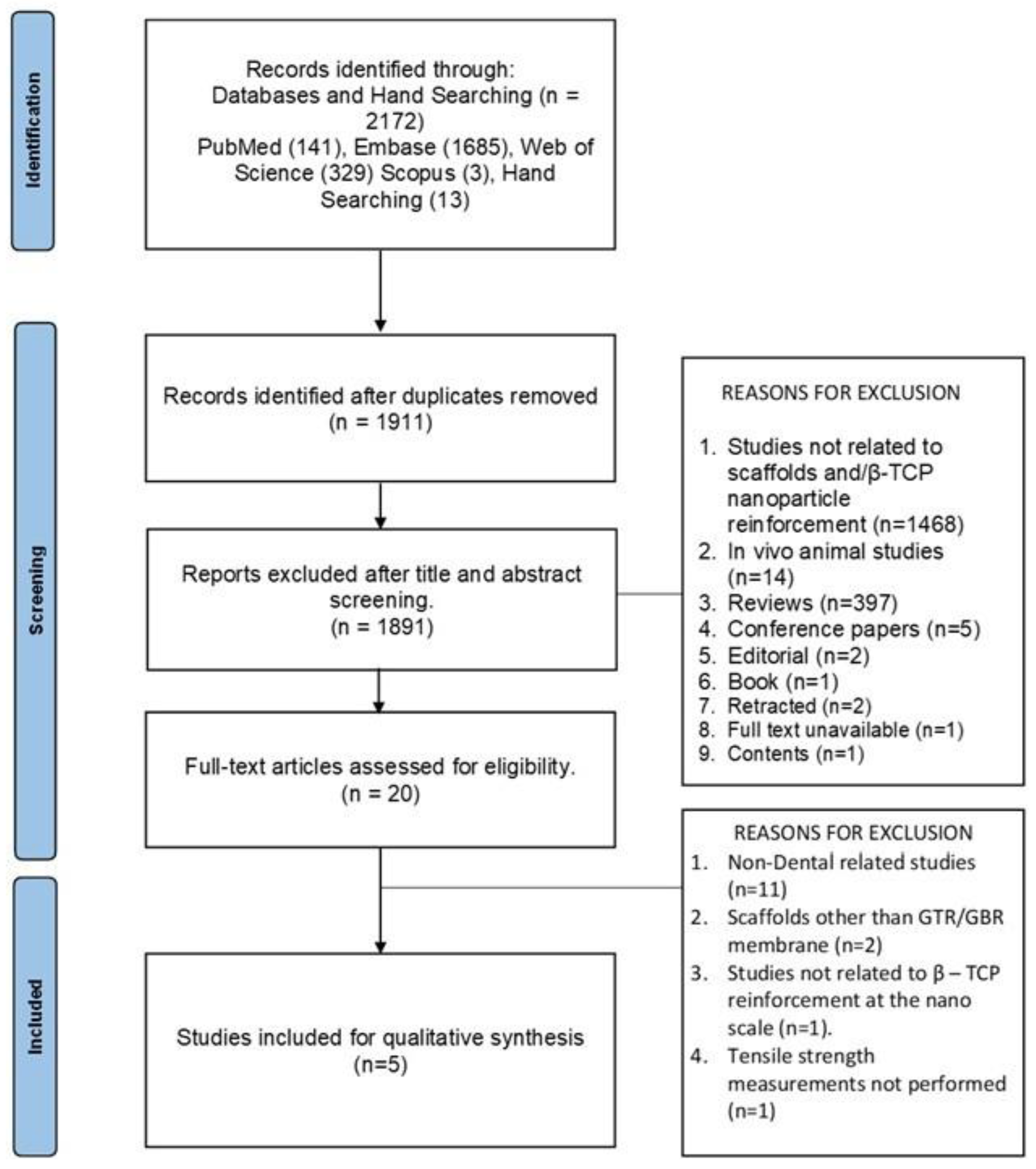 Preprints 166193 g001