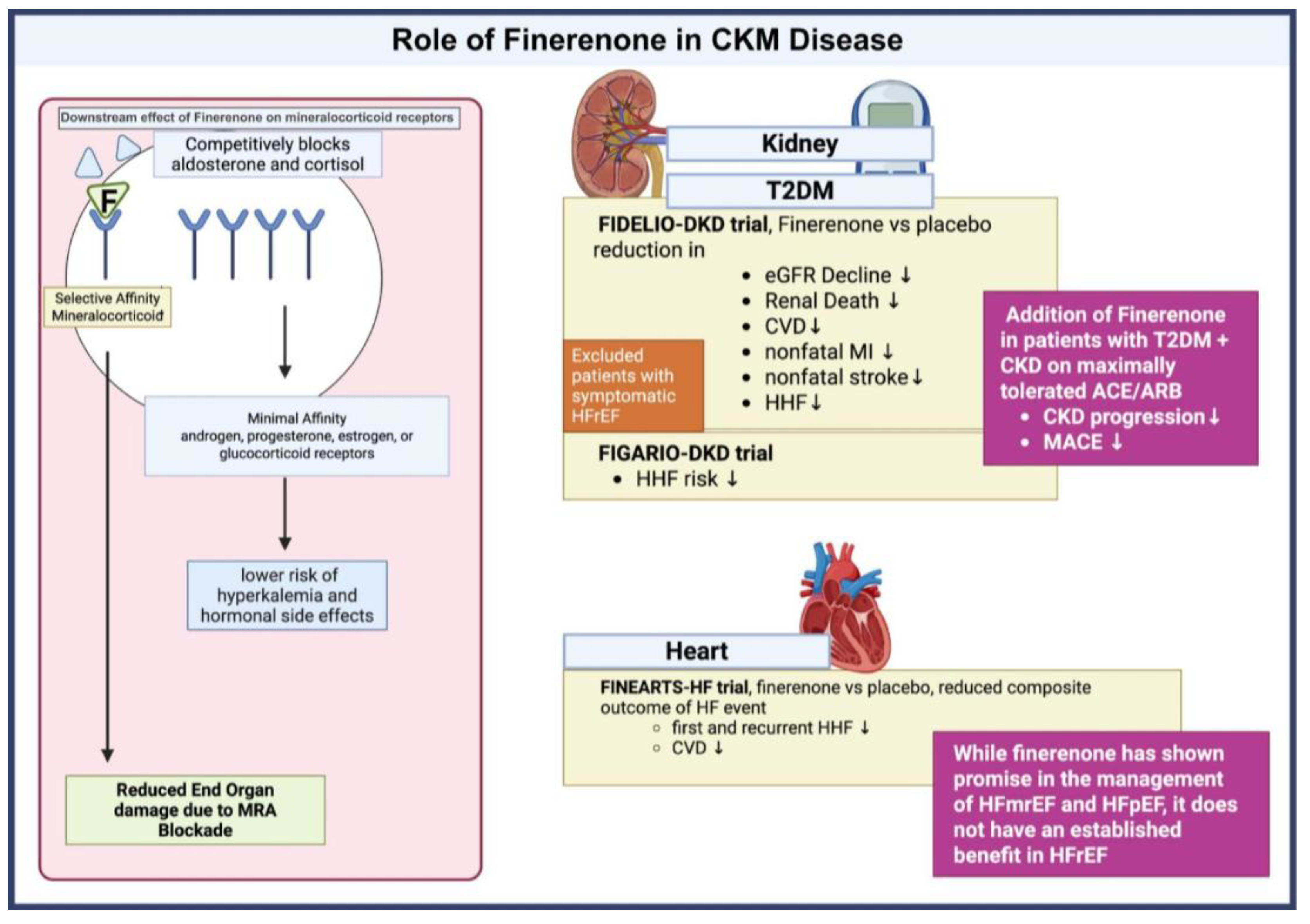 Preprints 175632 g003