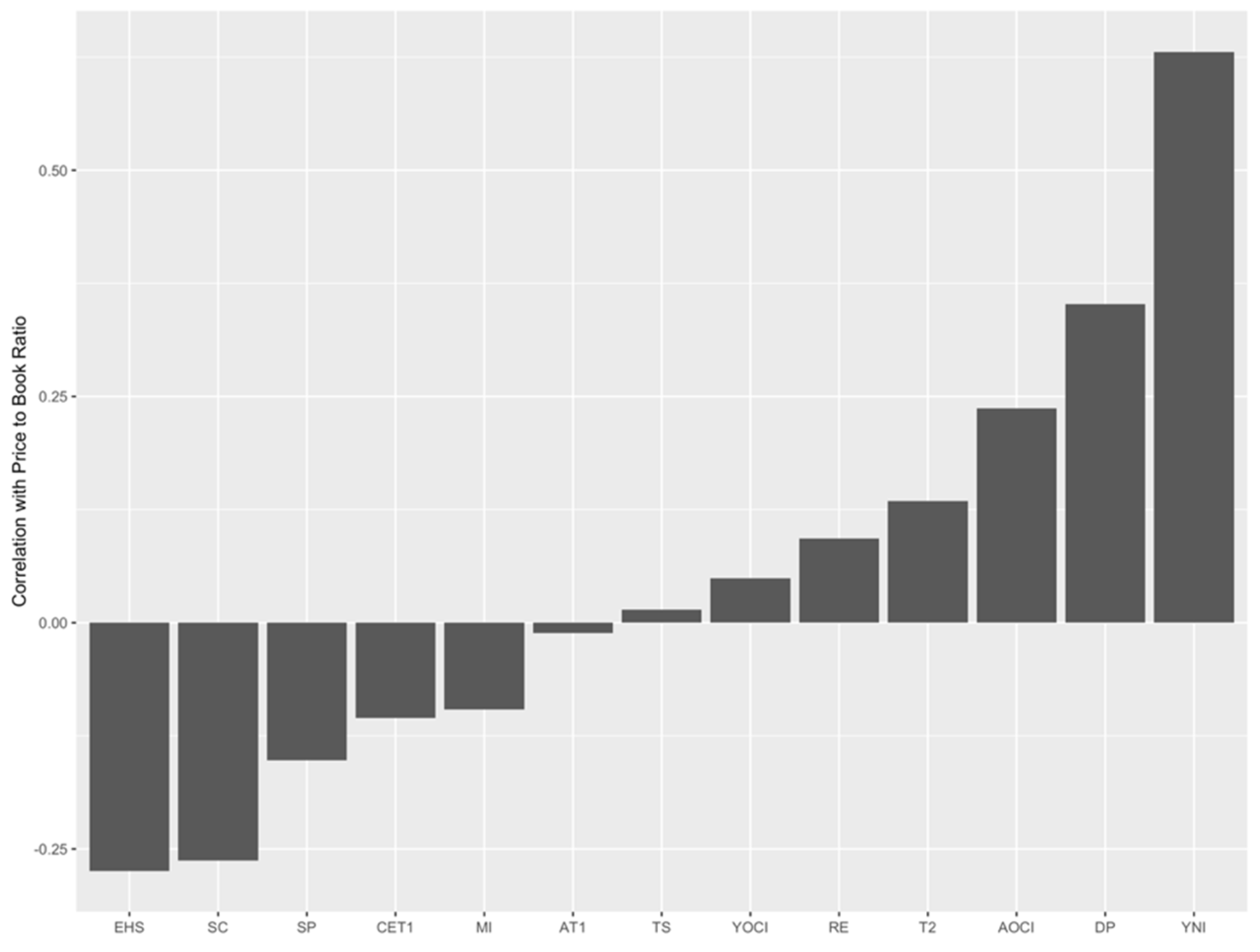 Preprints 110558 g001
