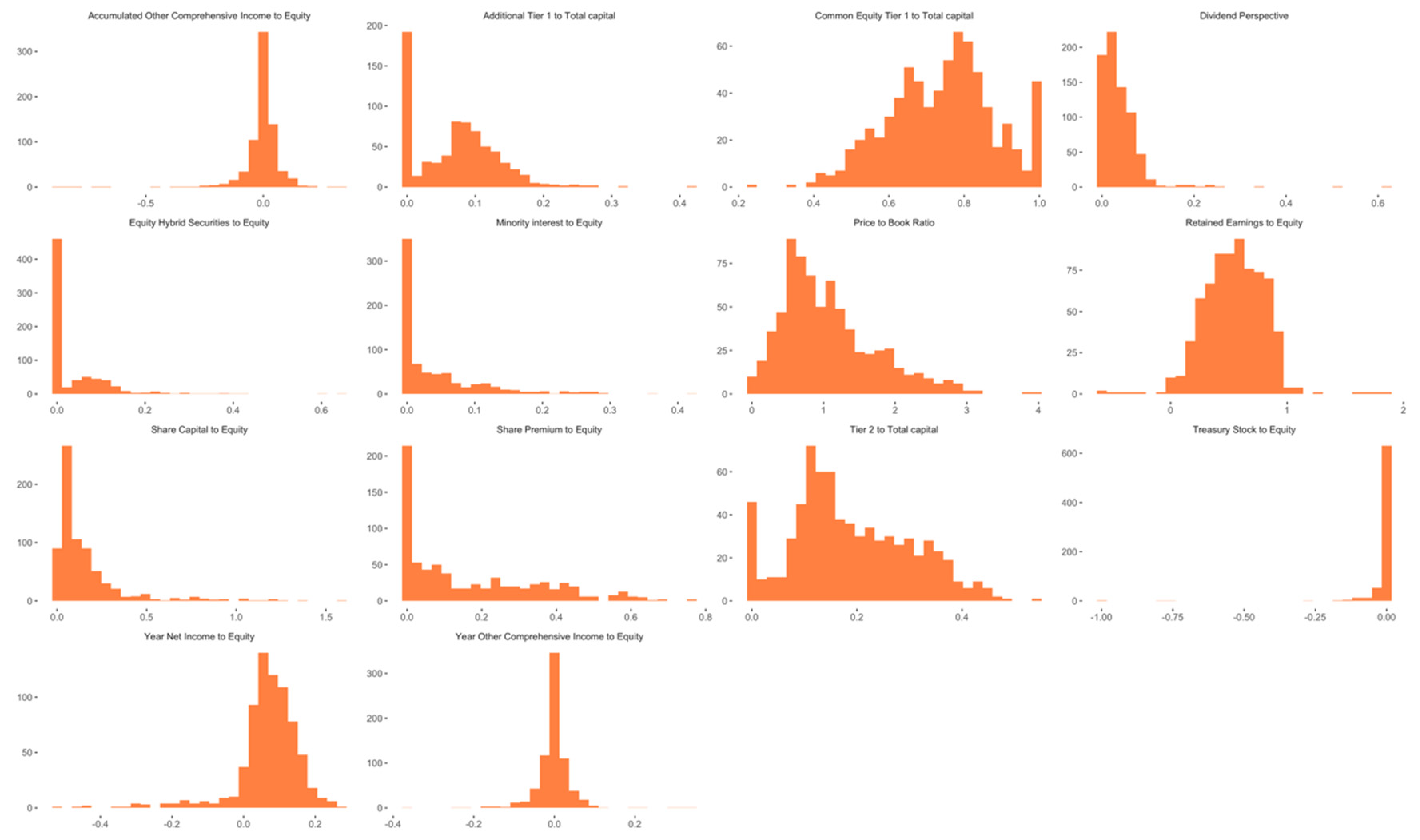 Preprints 110558 g003
