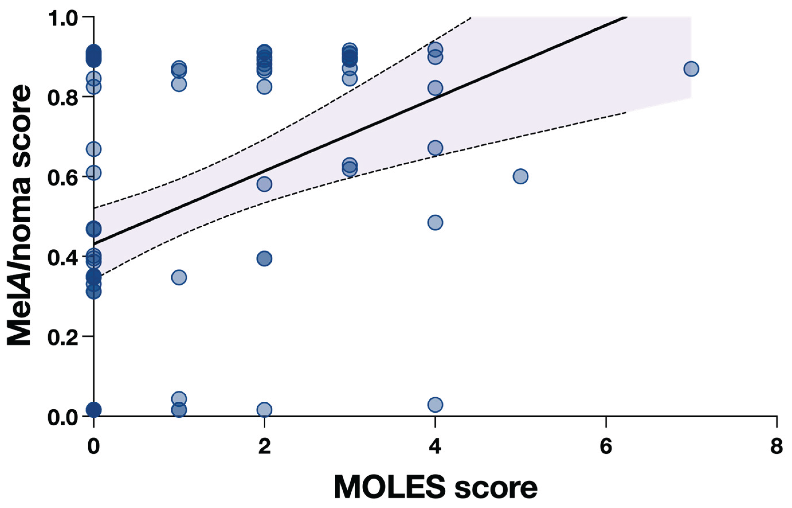 Preprints 197189 g002