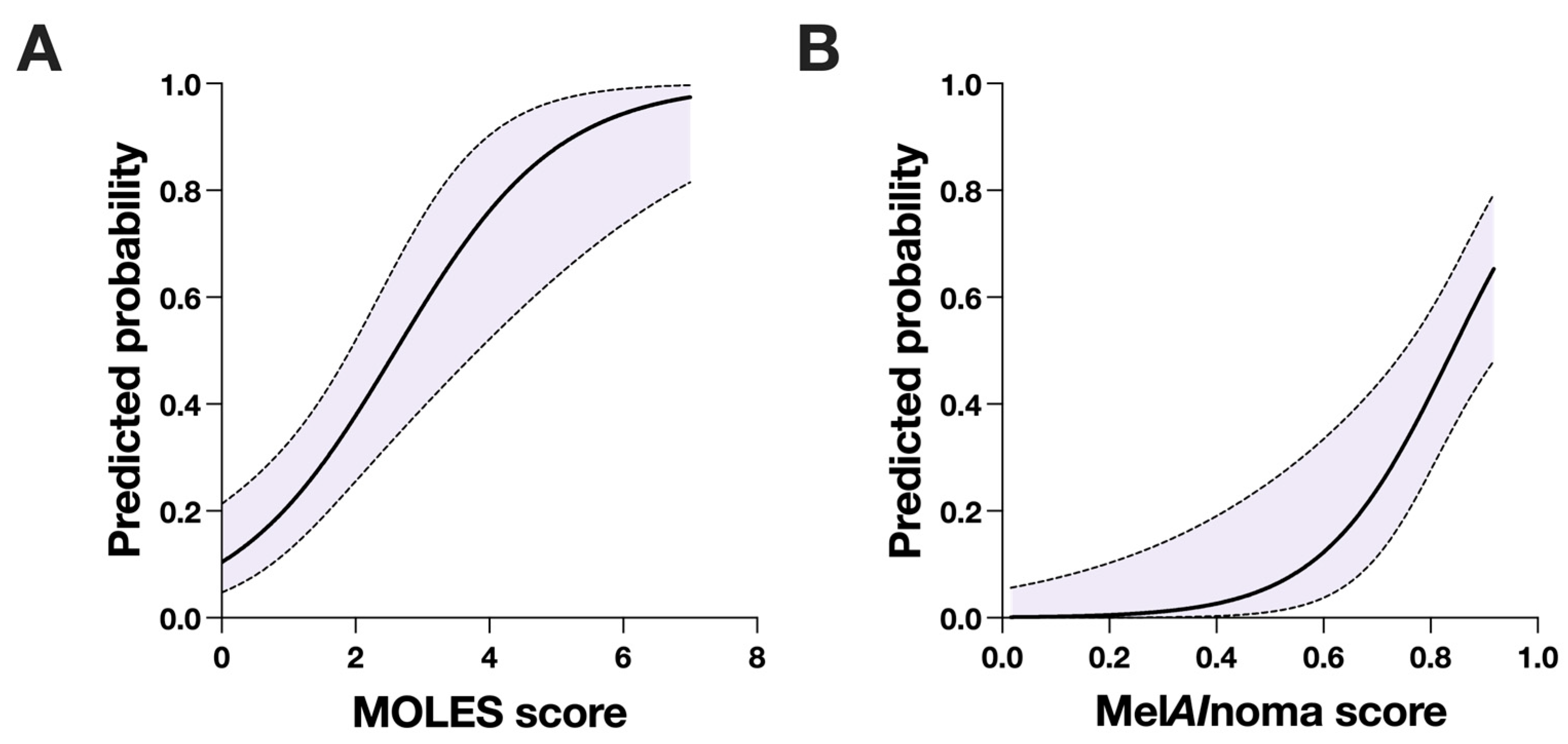 Preprints 197189 g003