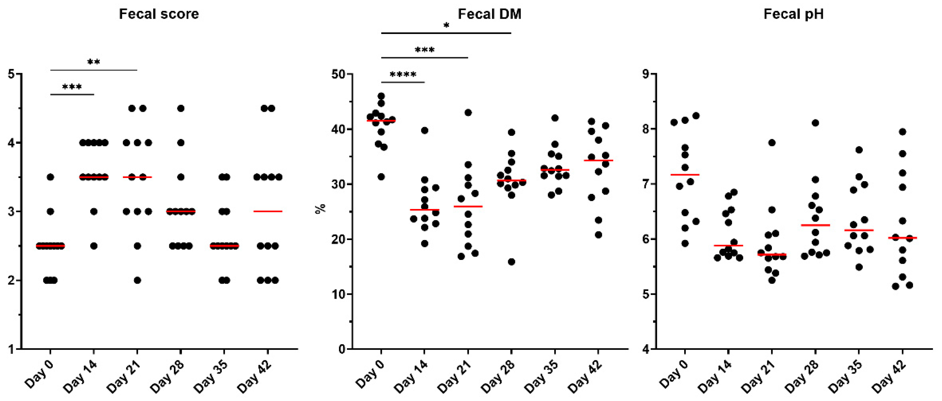 Preprints 153892 g001