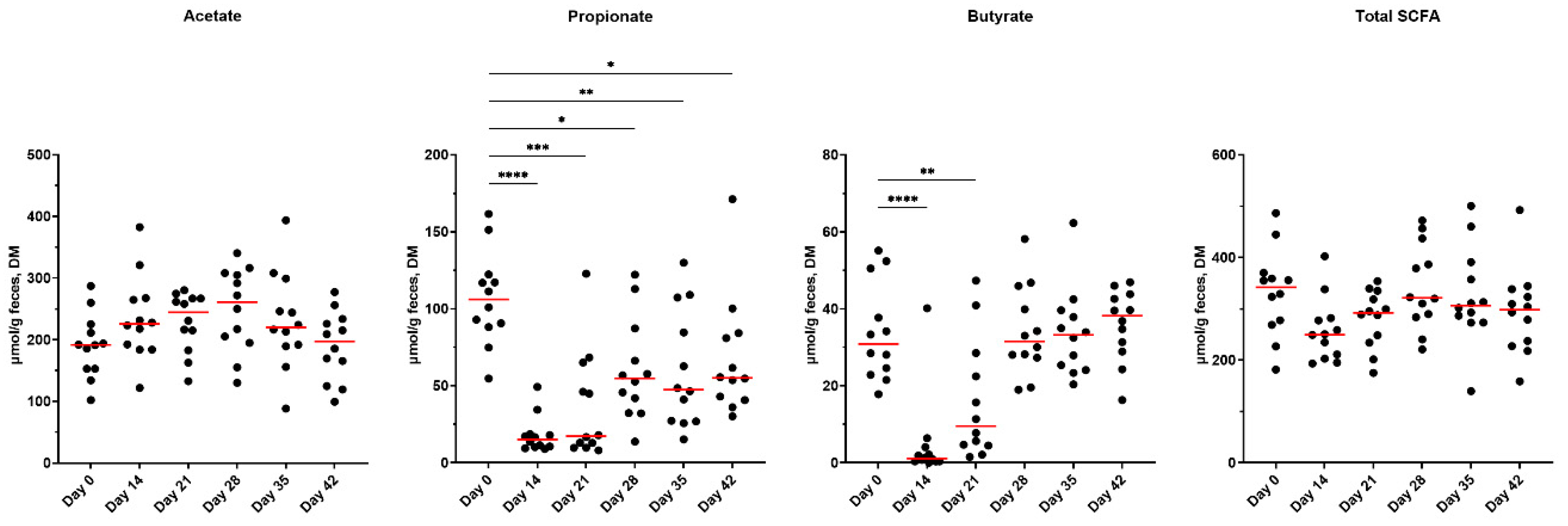 Preprints 153892 g002