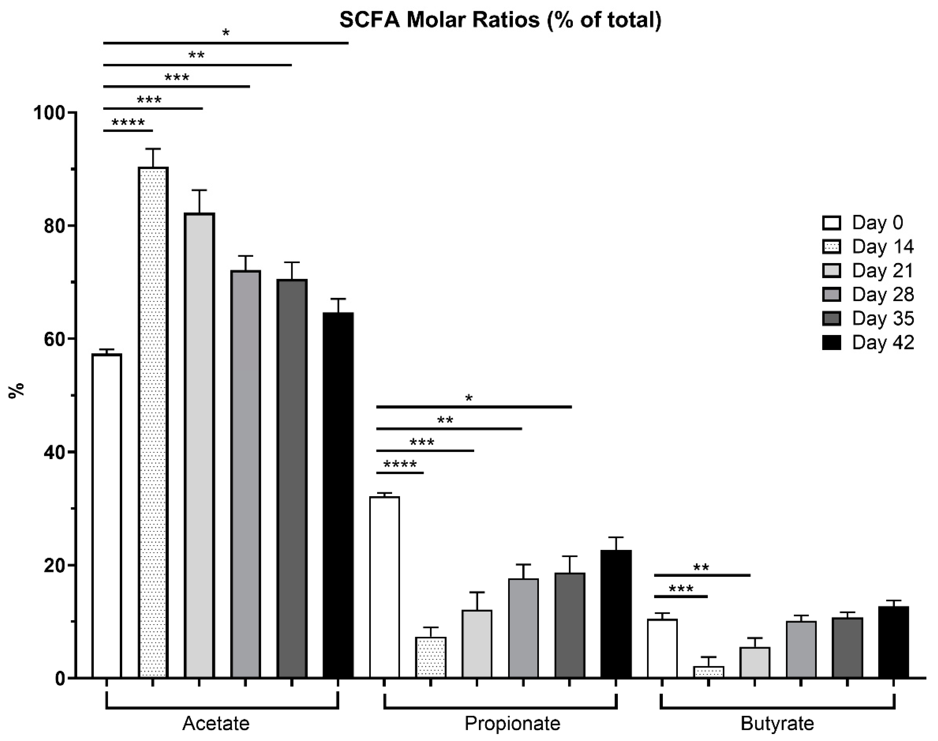 Preprints 153892 g003