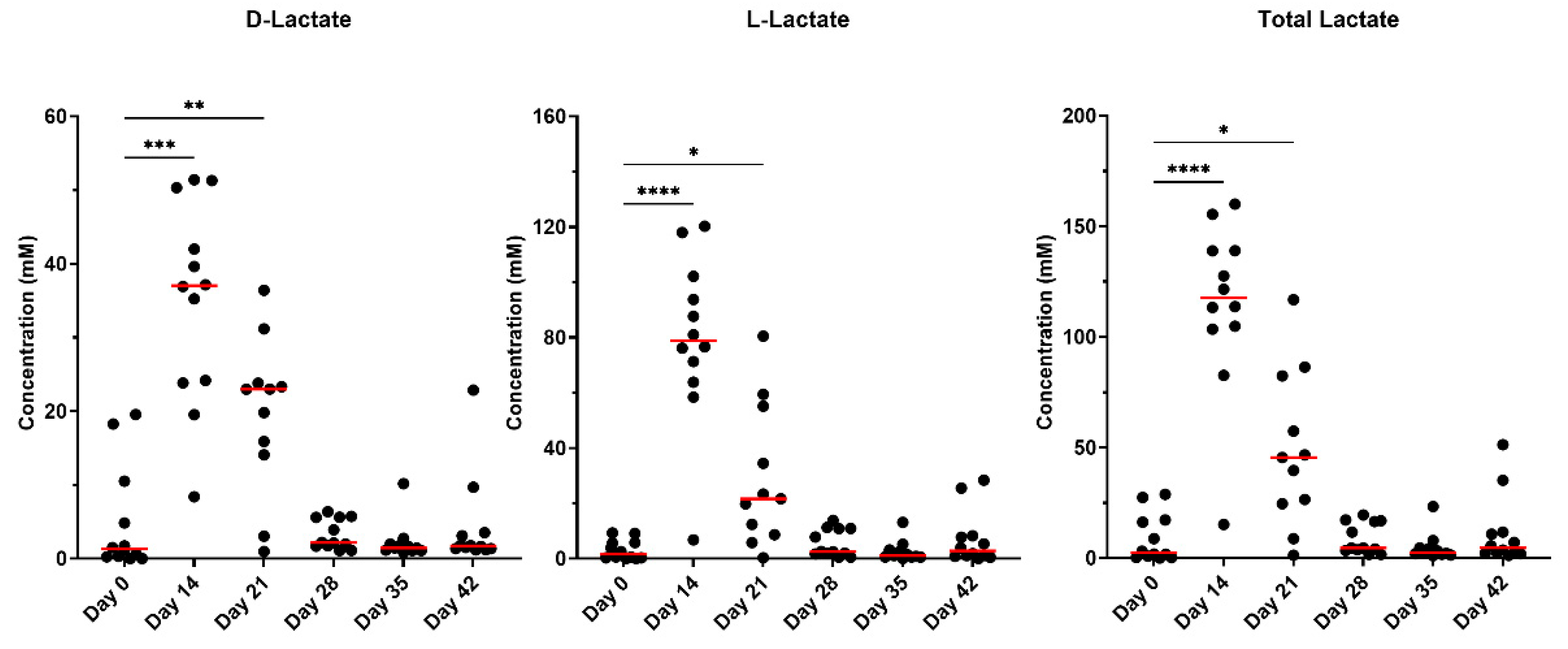 Preprints 153892 g004