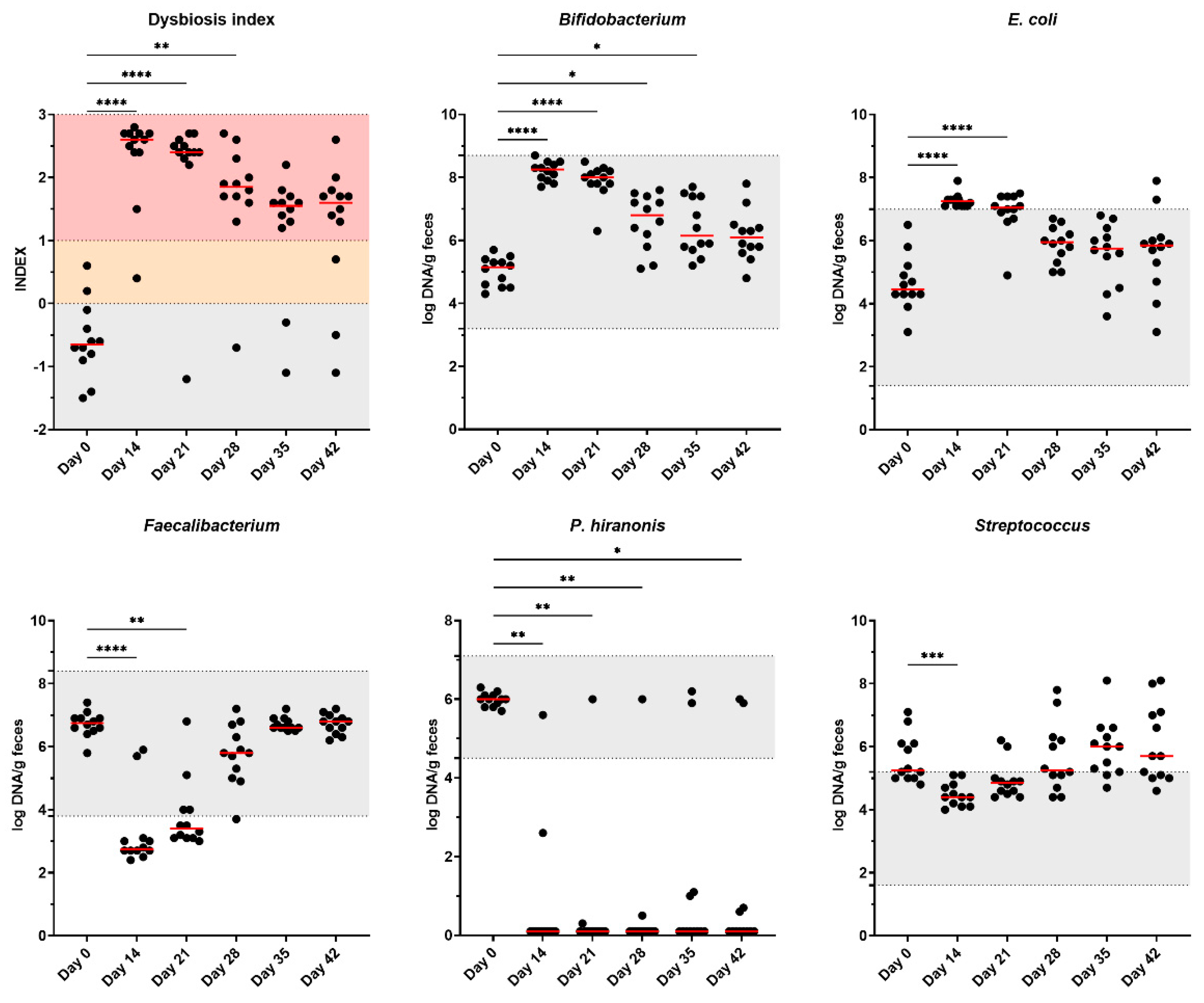 Preprints 153892 g006