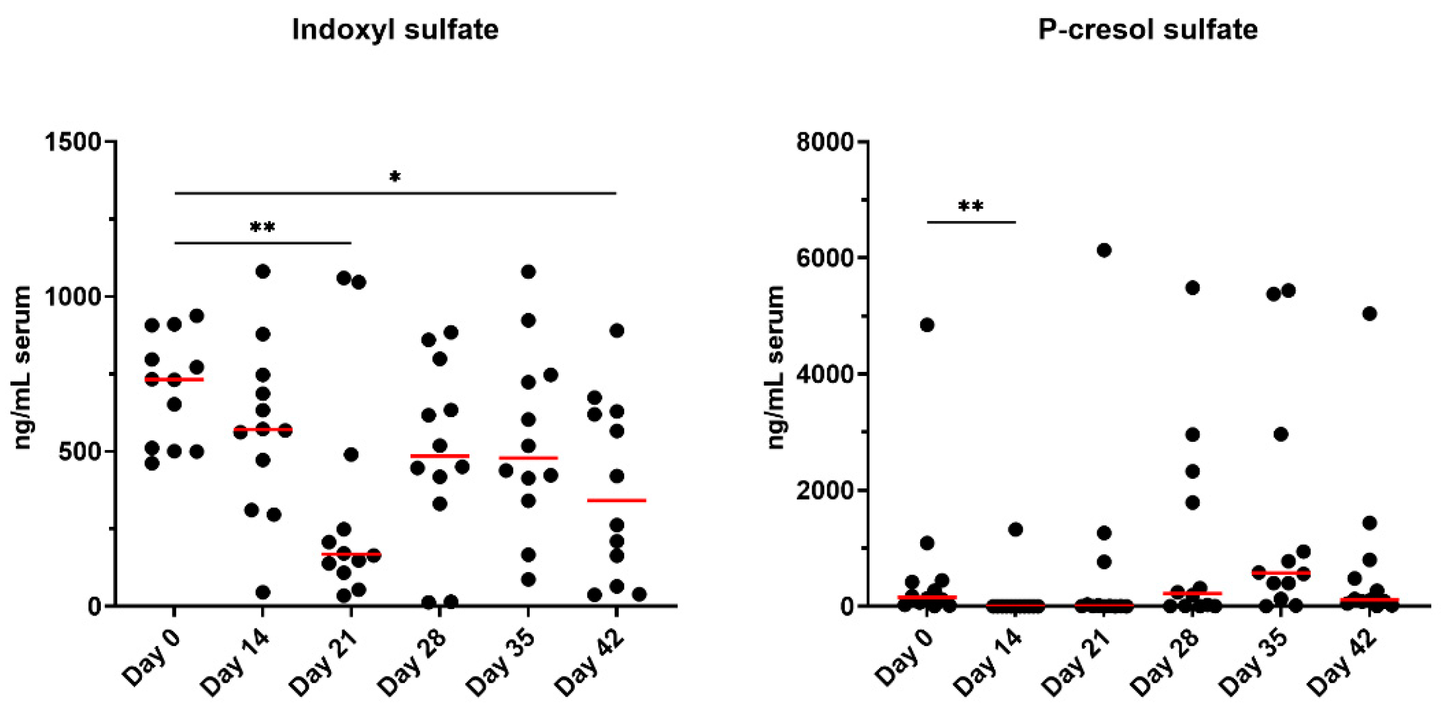 Preprints 153892 g007