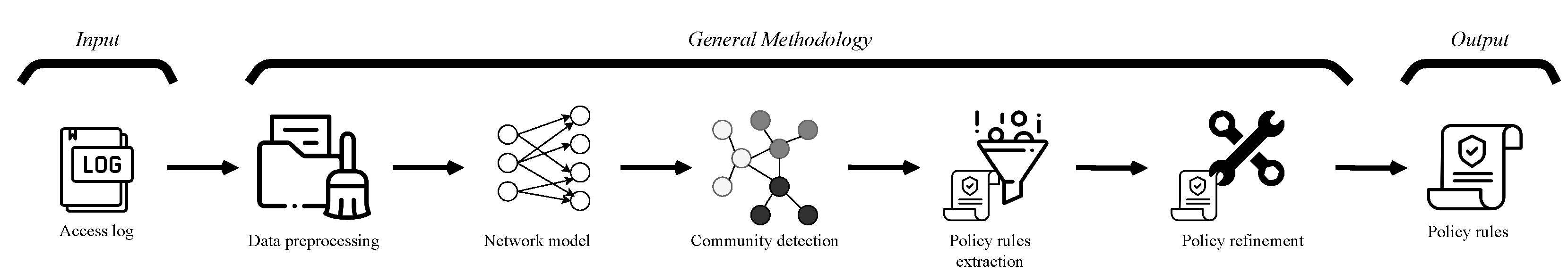 Preprints 174089 g001