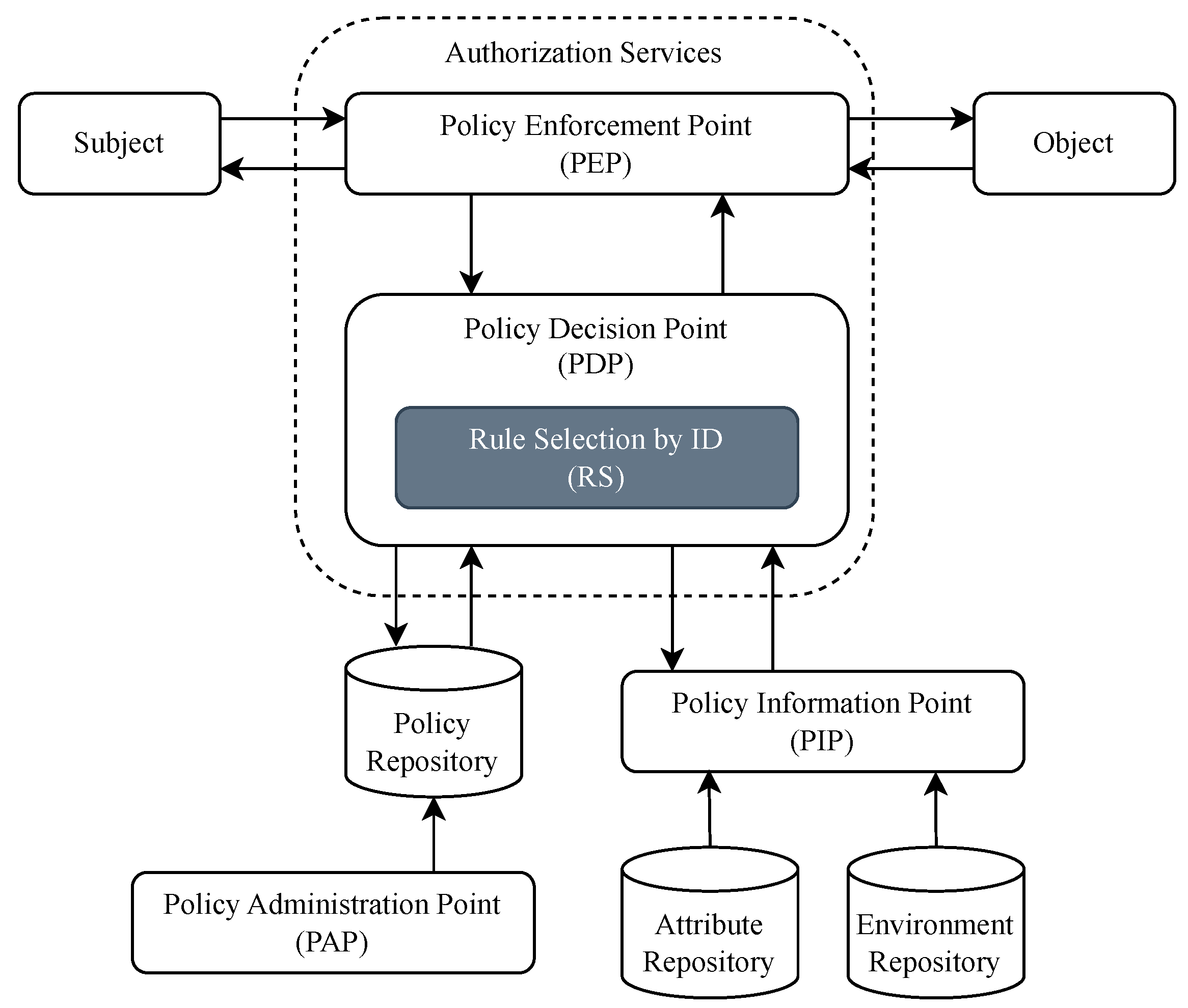 Preprints 174089 g002