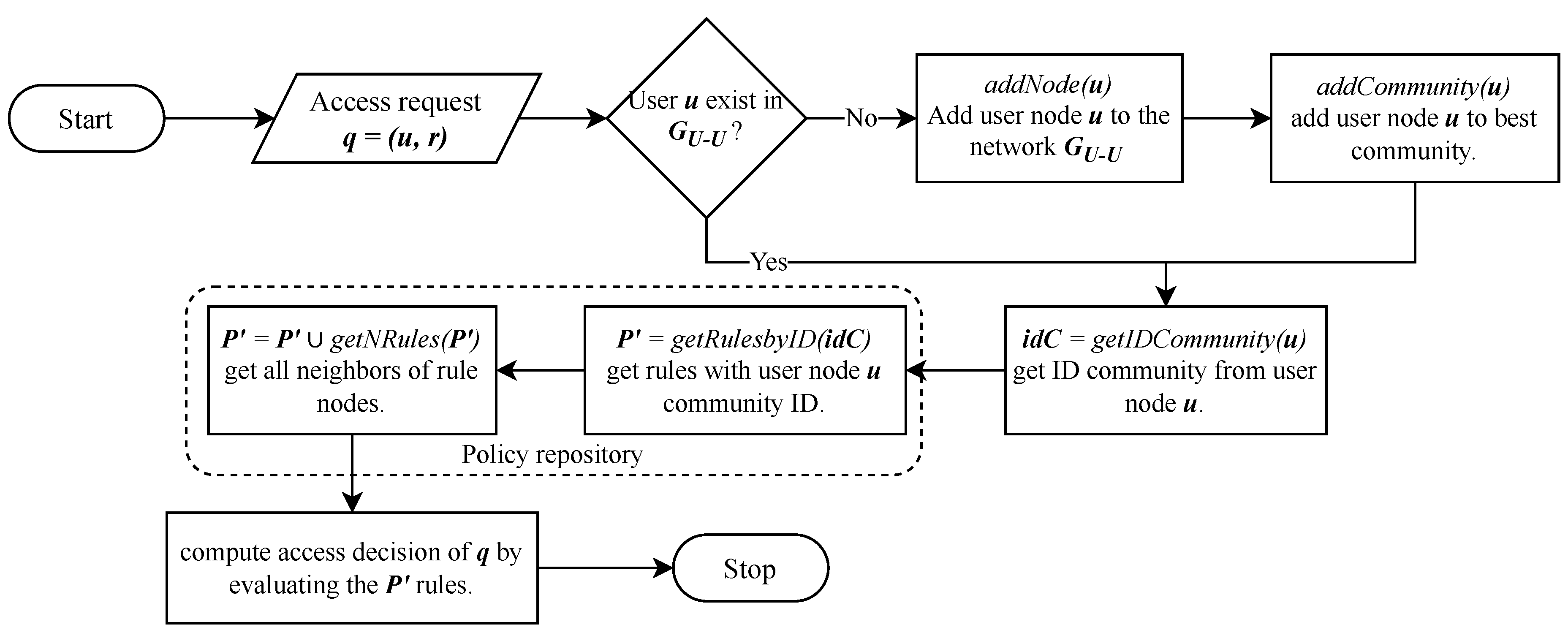 Preprints 174089 g003