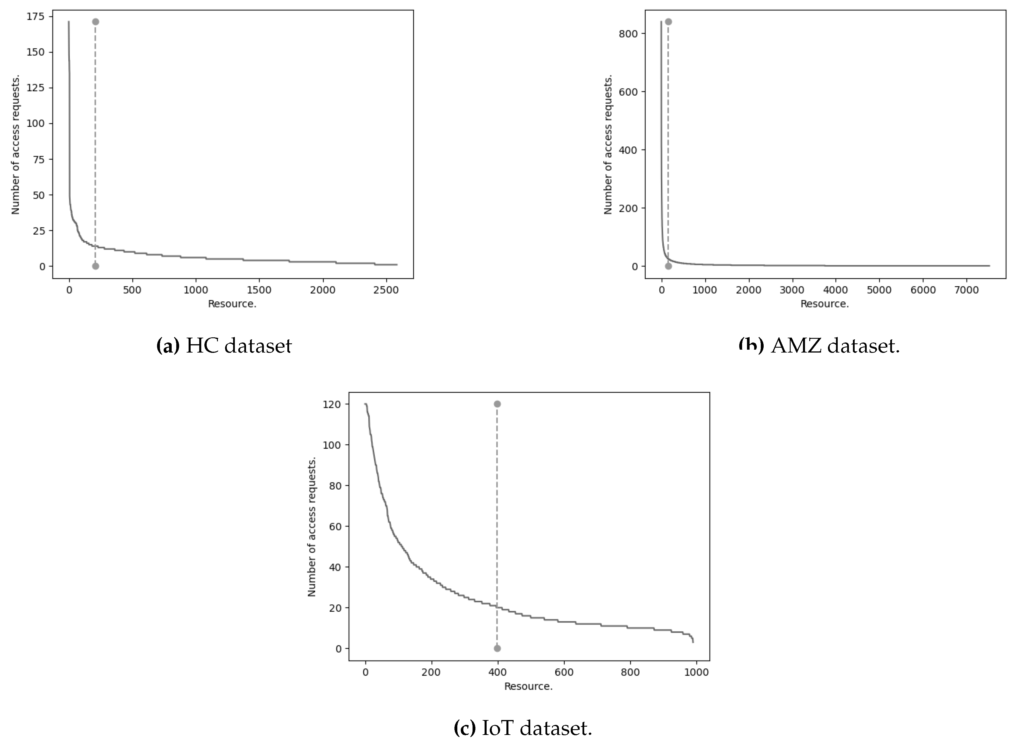Preprints 174089 g004