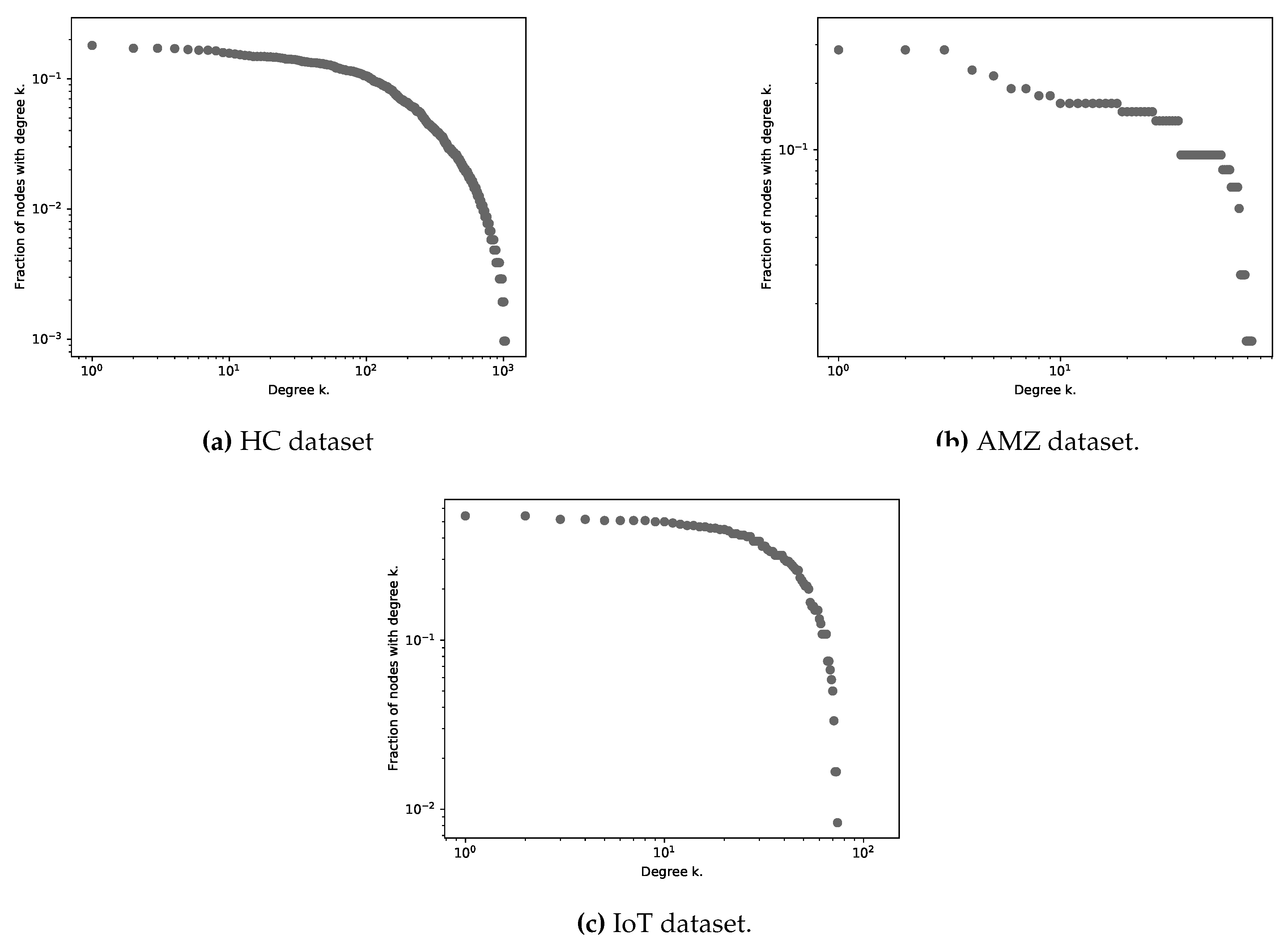 Preprints 174089 g005