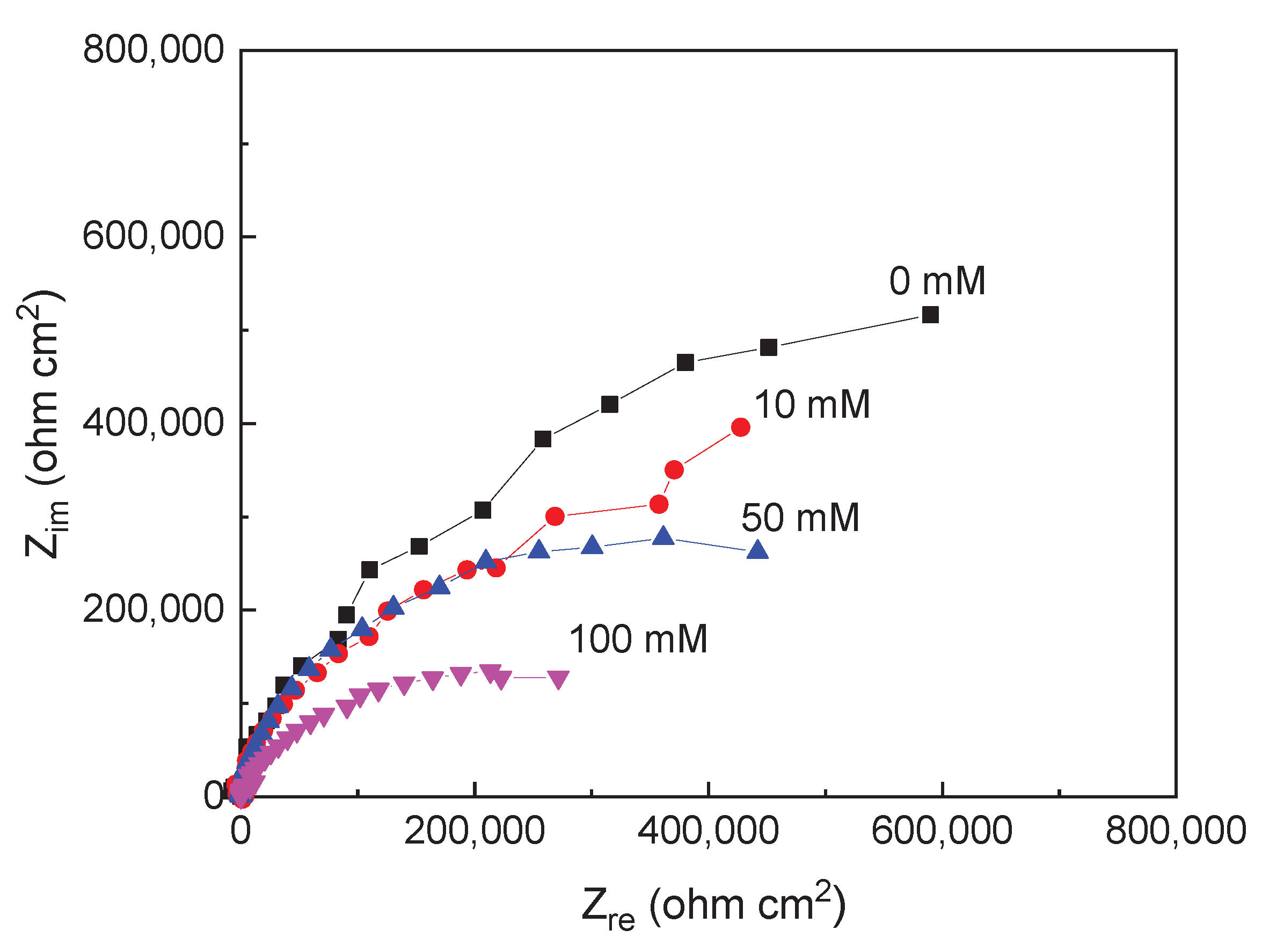 Preprints 195106 g002