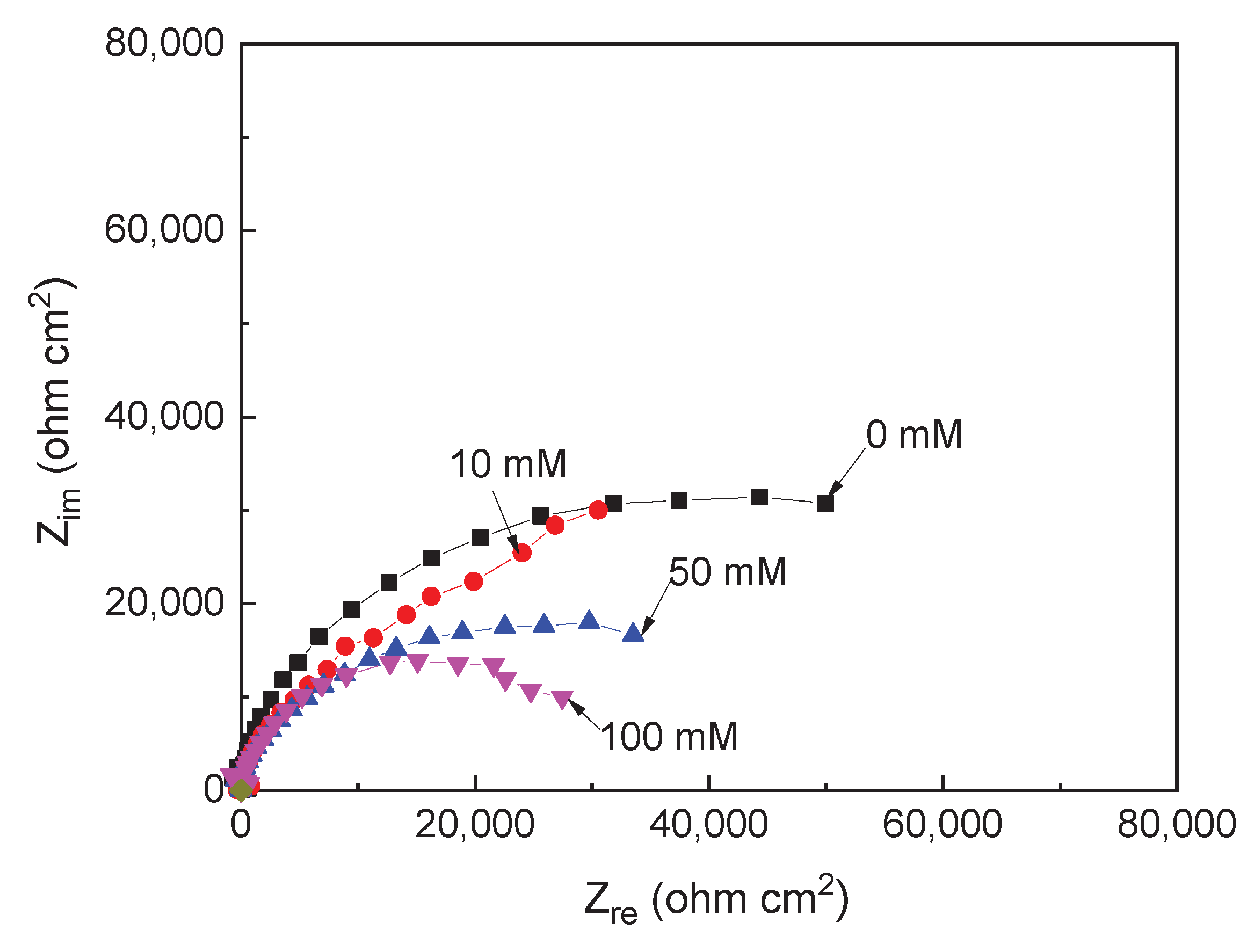 Preprints 195106 g003