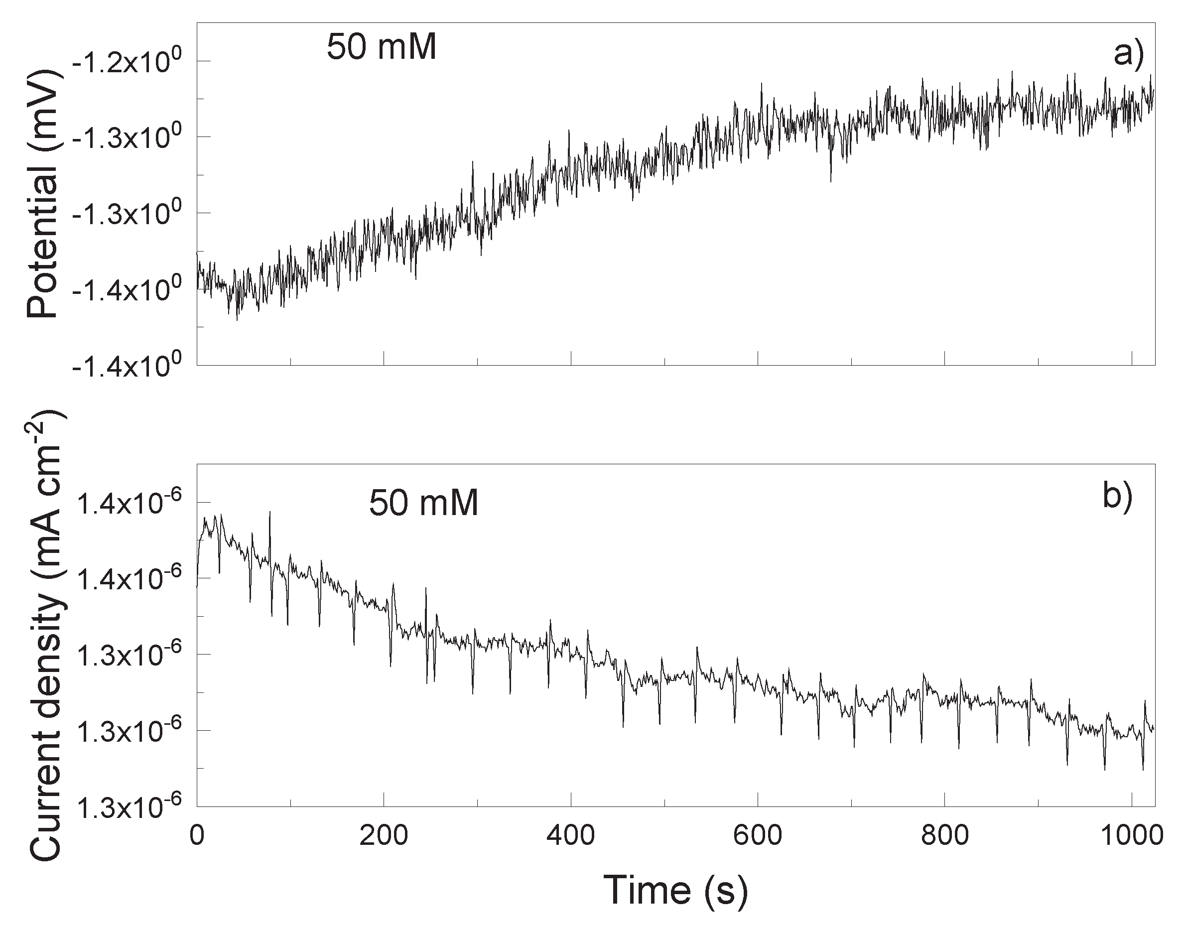 Preprints 195106 g006