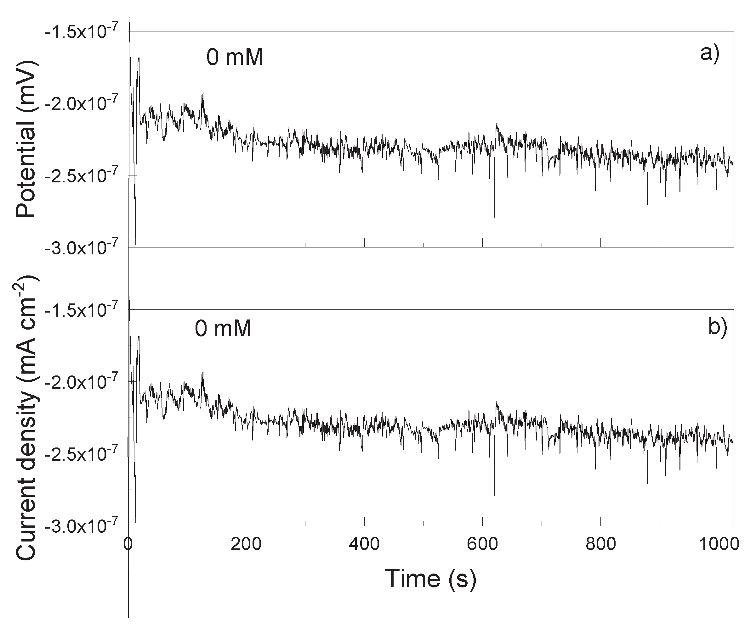 Preprints 195106 g007