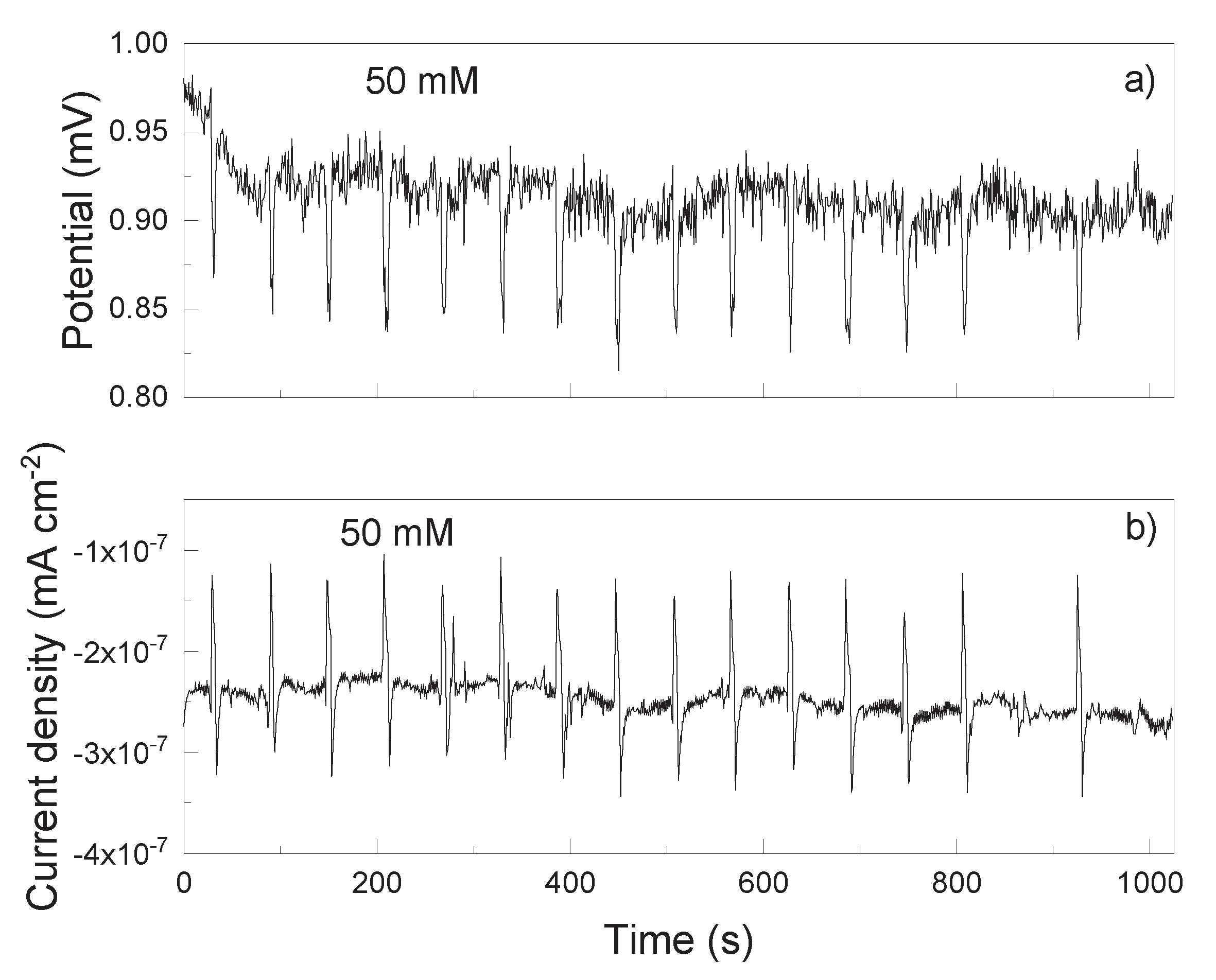 Preprints 195106 g008