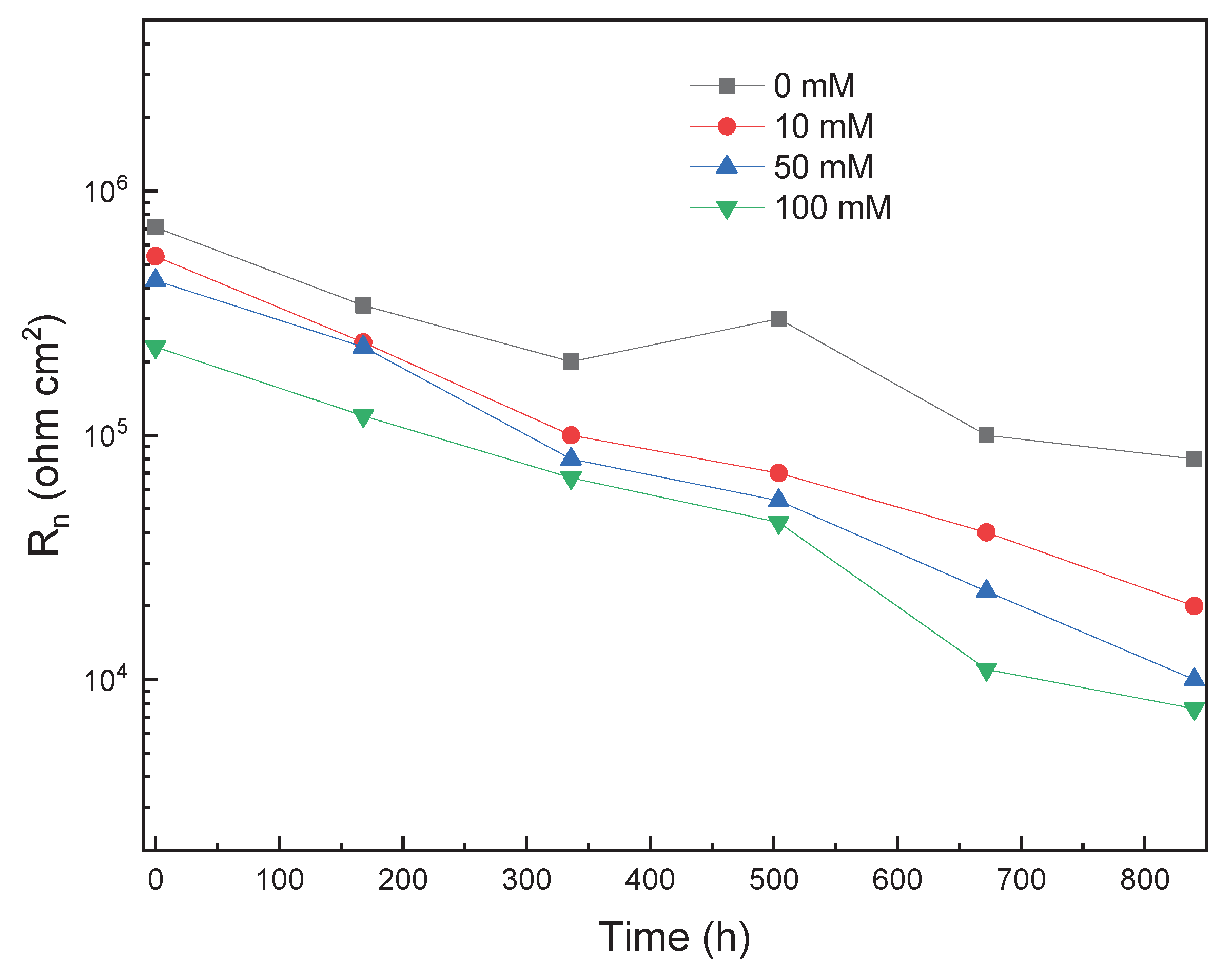 Preprints 195106 g009