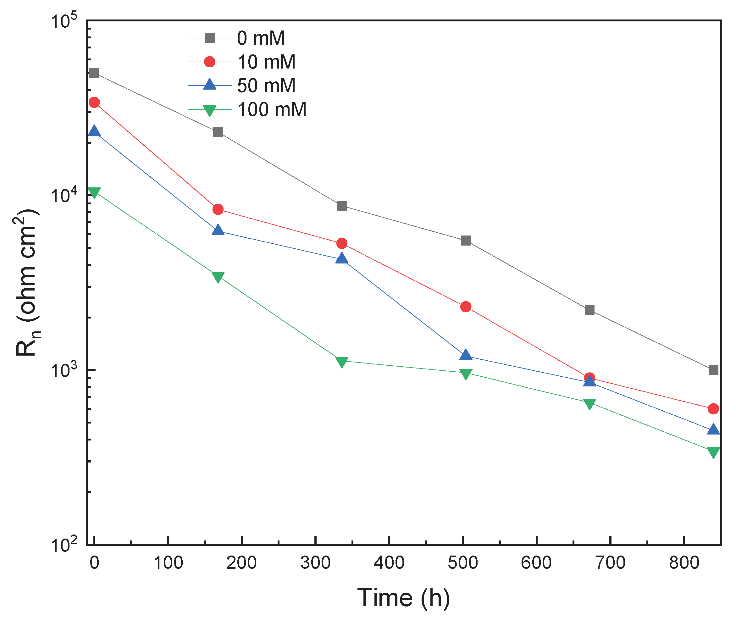 Preprints 195106 g010