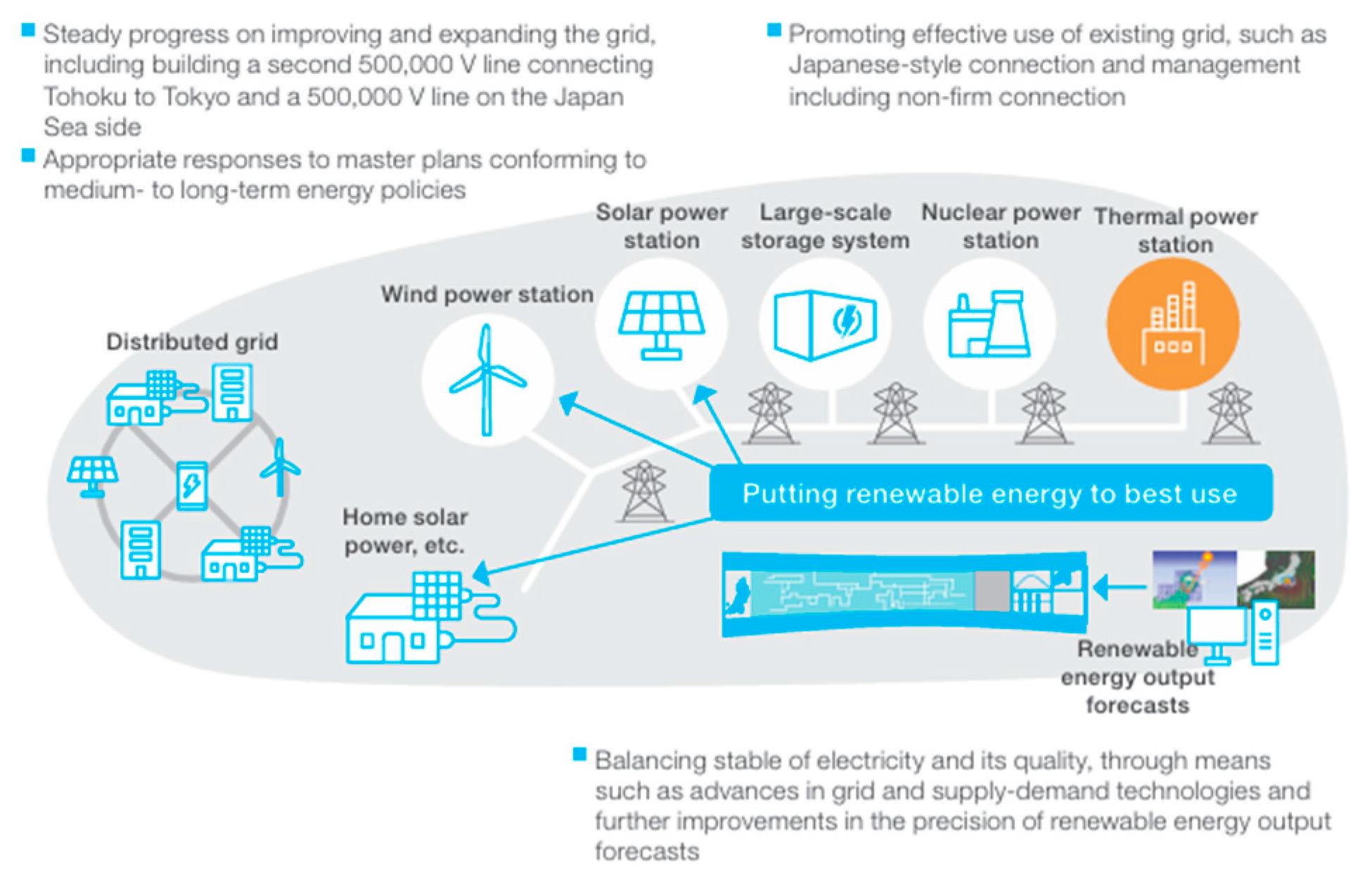 Preprints 147848 g001