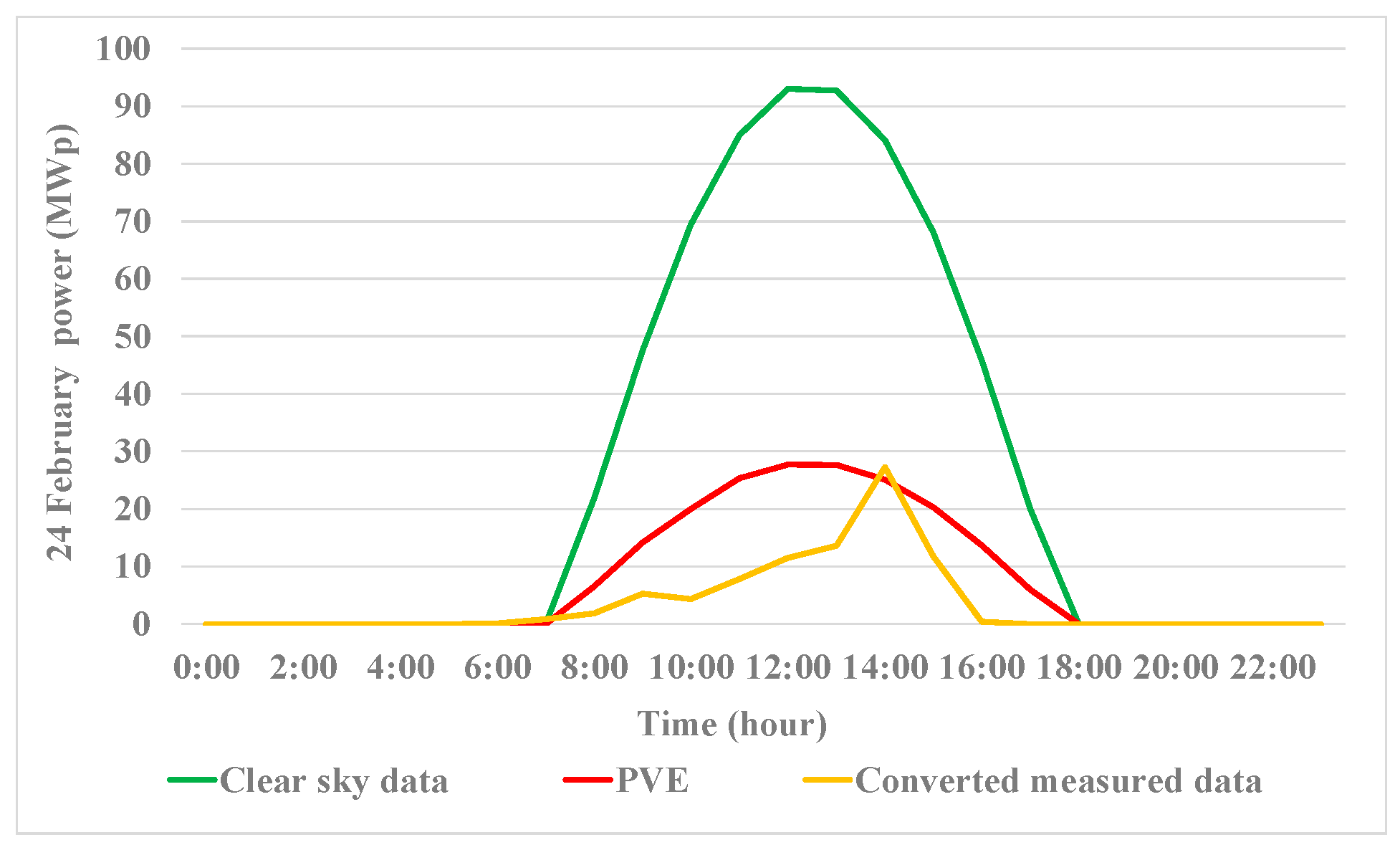 Preprints 147848 g006