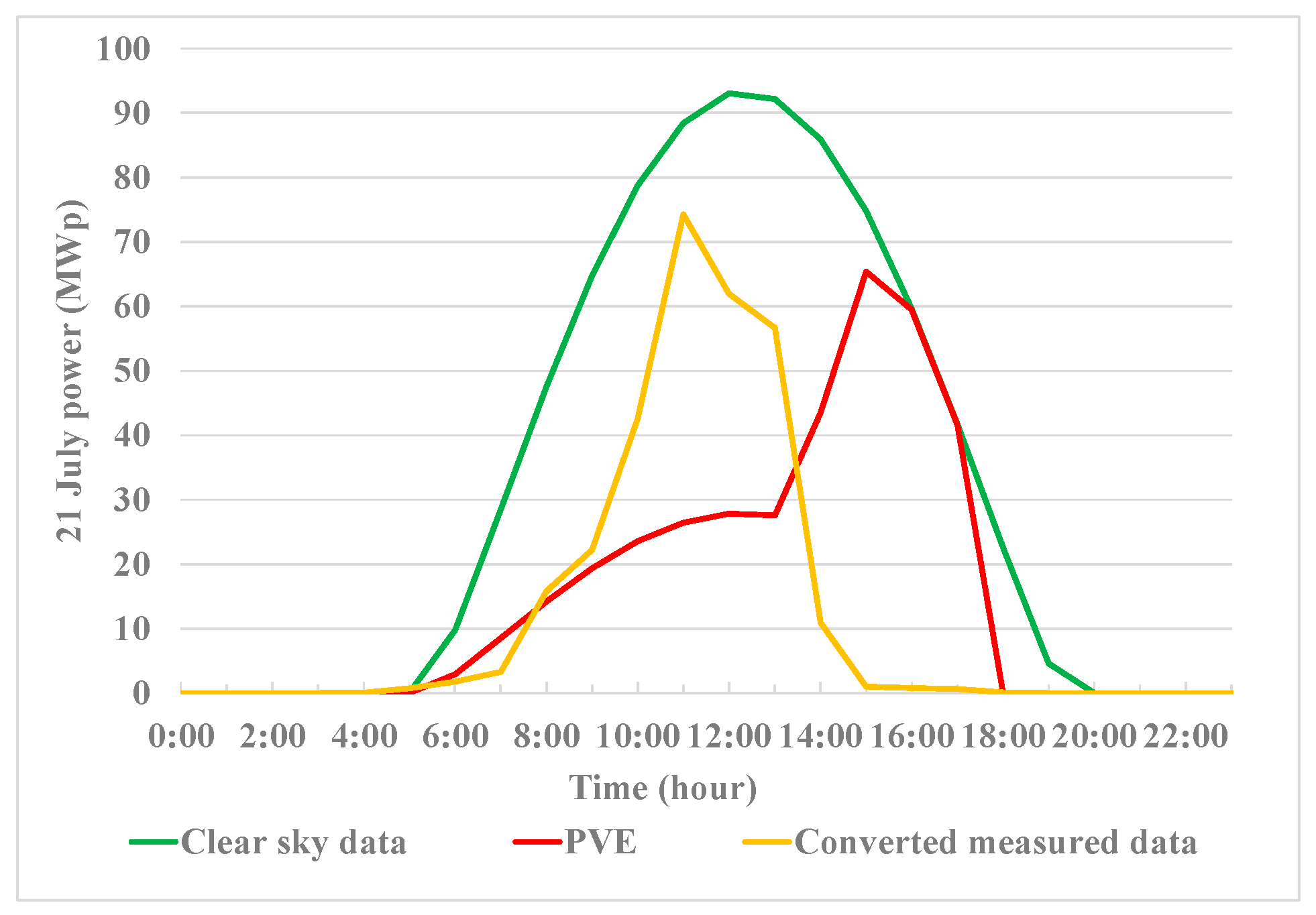 Preprints 147848 g008