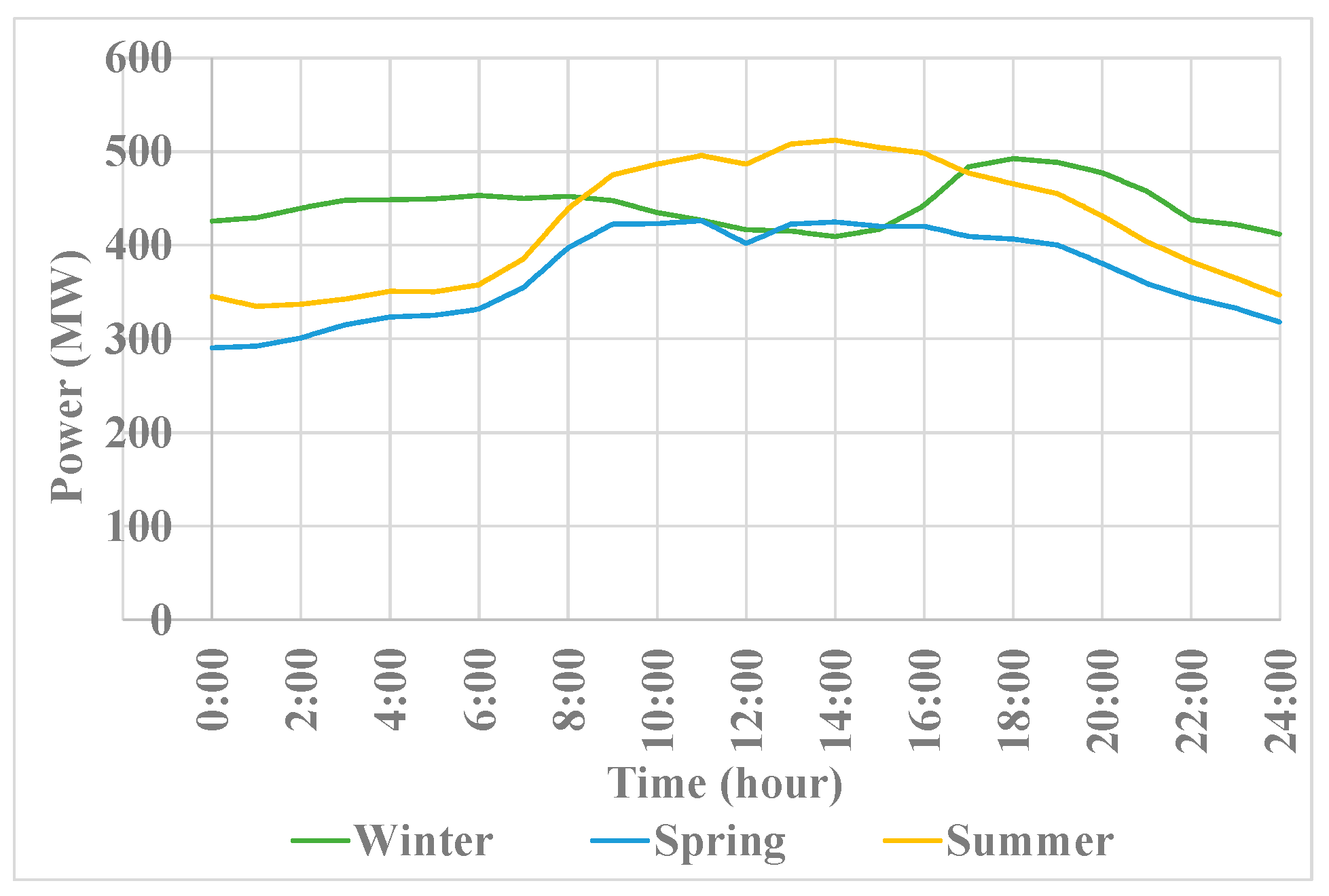Preprints 147848 g010